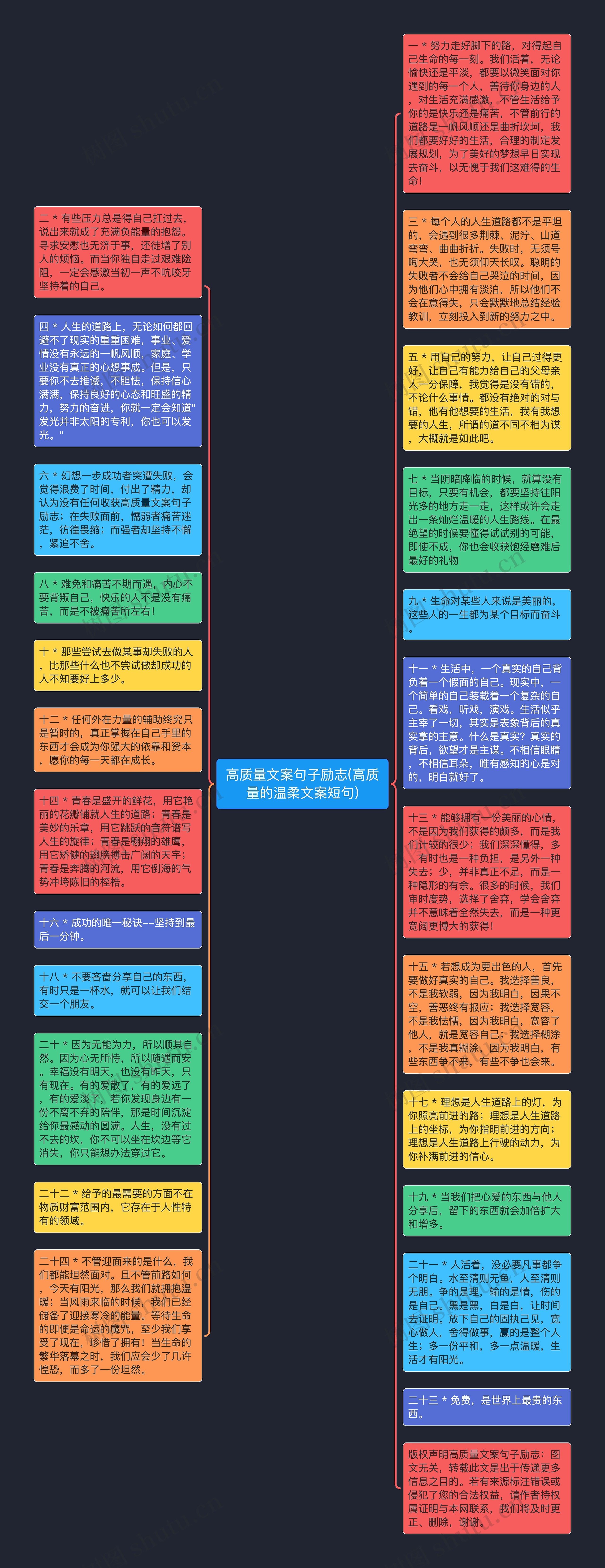 高质量文案句子励志(高质量的温柔文案短句)思维导图