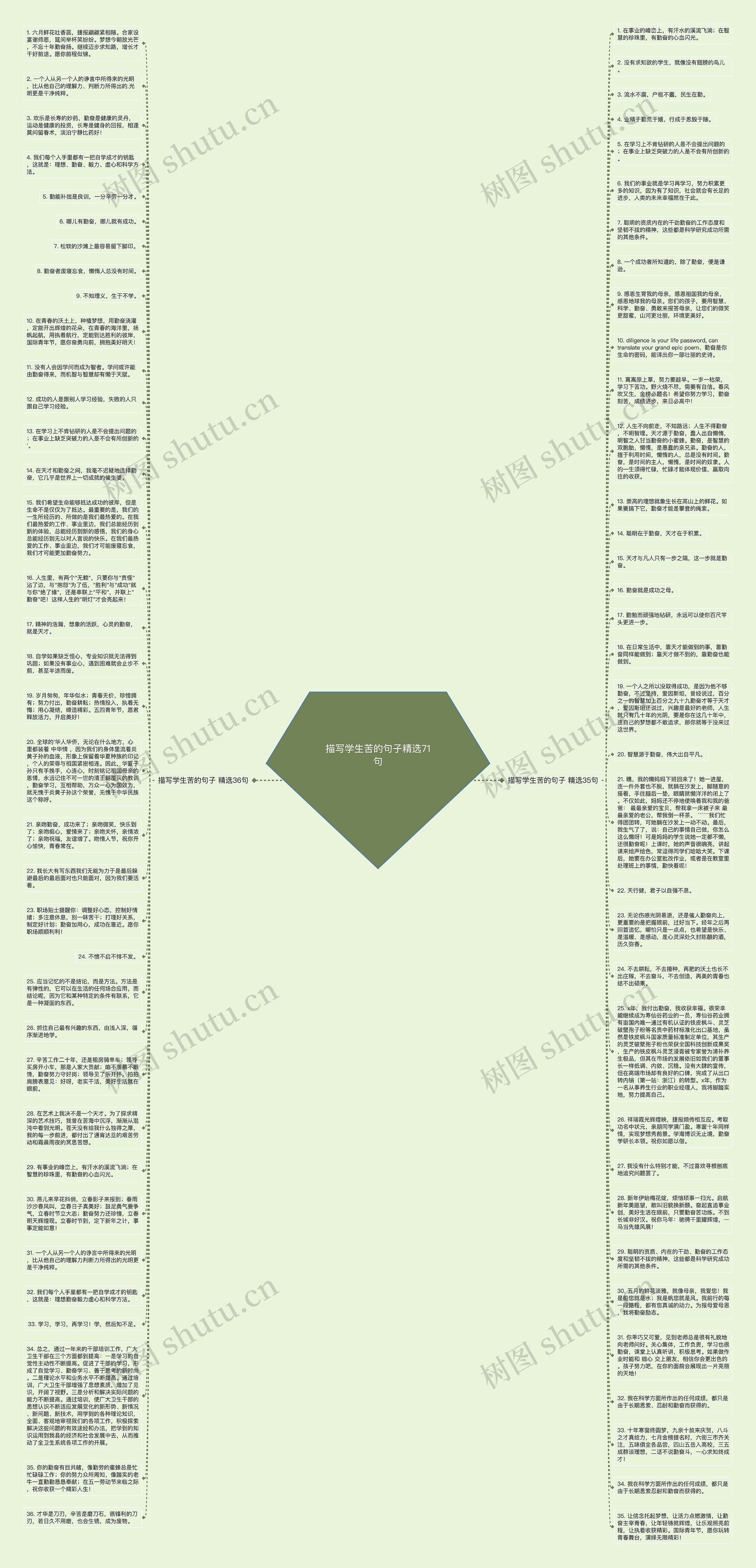 描写学生苦的句子精选71句思维导图