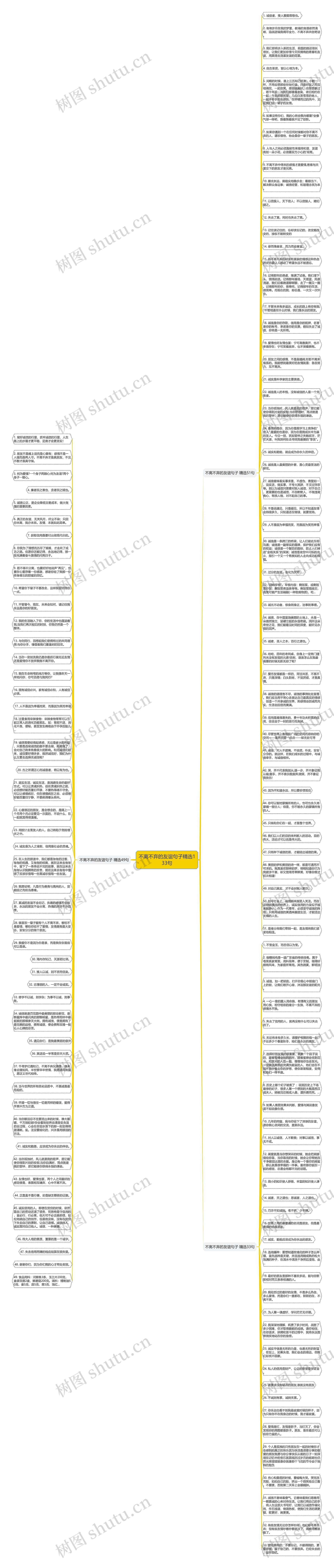 不离不弃的友谊句子精选133句思维导图