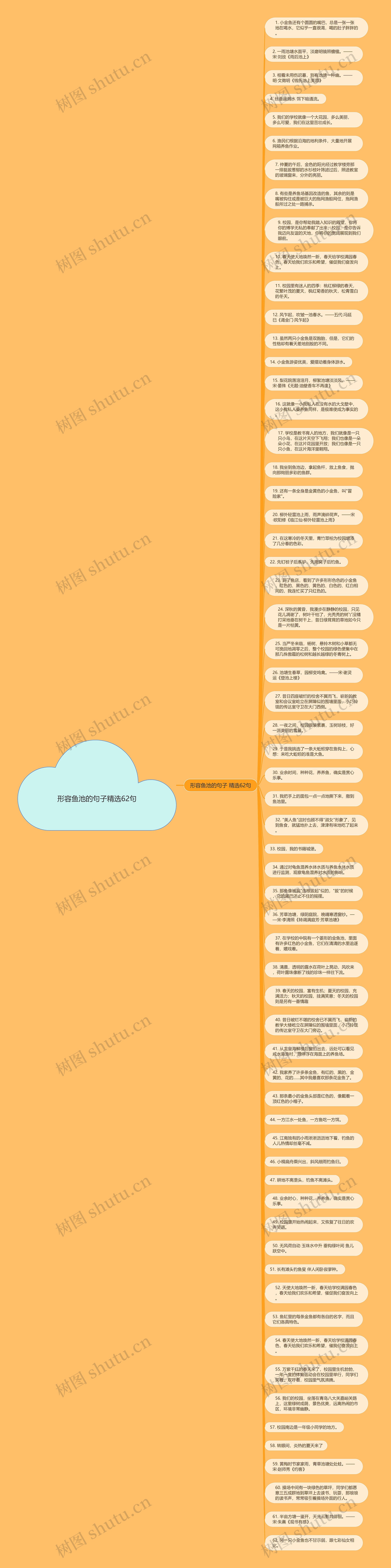 形容鱼池的句子精选62句思维导图