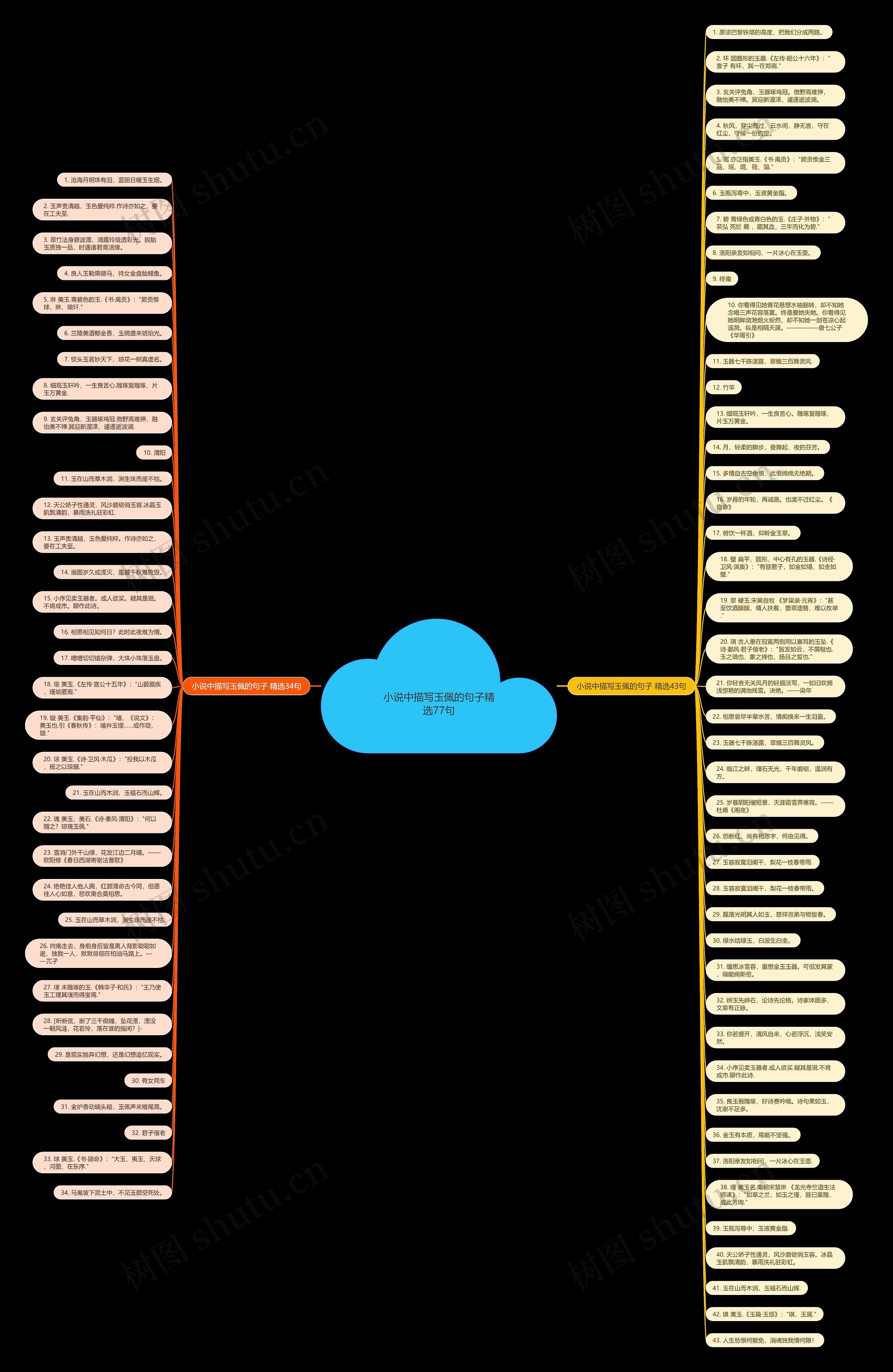 小说中描写玉佩的句子精选77句思维导图高清图 小说中描写玉佩的句子精选77句思维导图