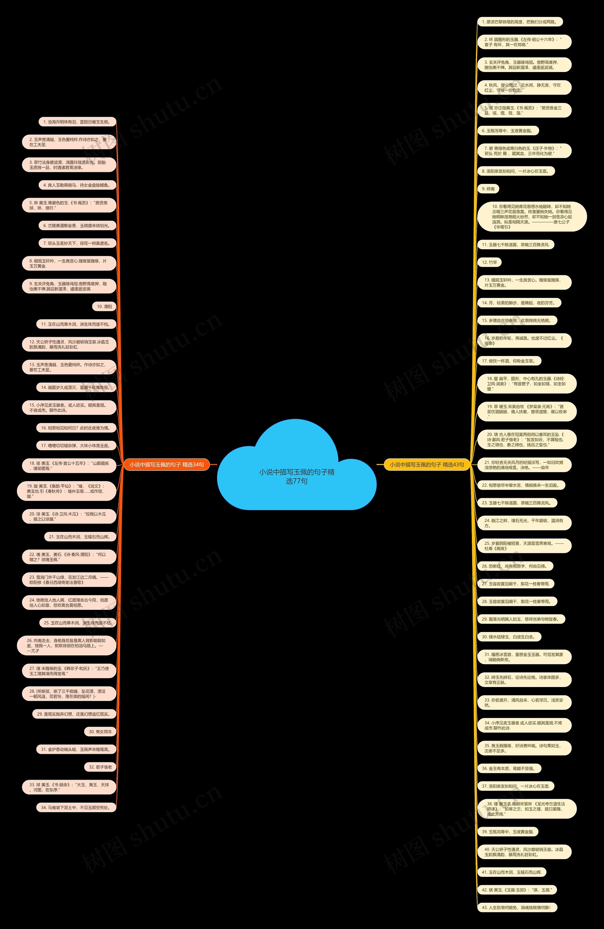 小说中描写玉佩的句子精选77句思维导图