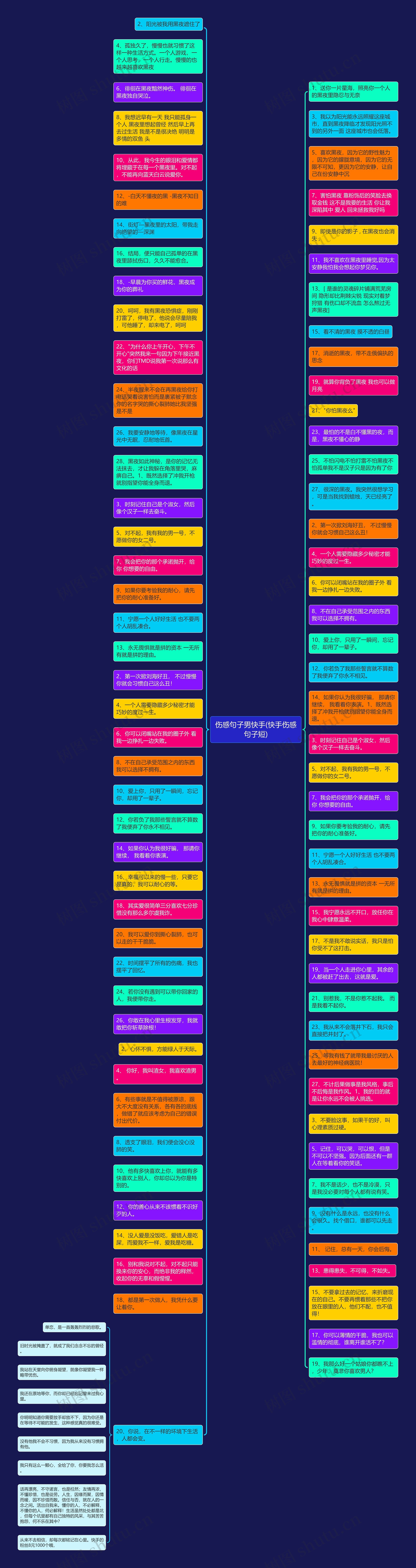 伤感句子男快手(快手伤感句子短)思维导图