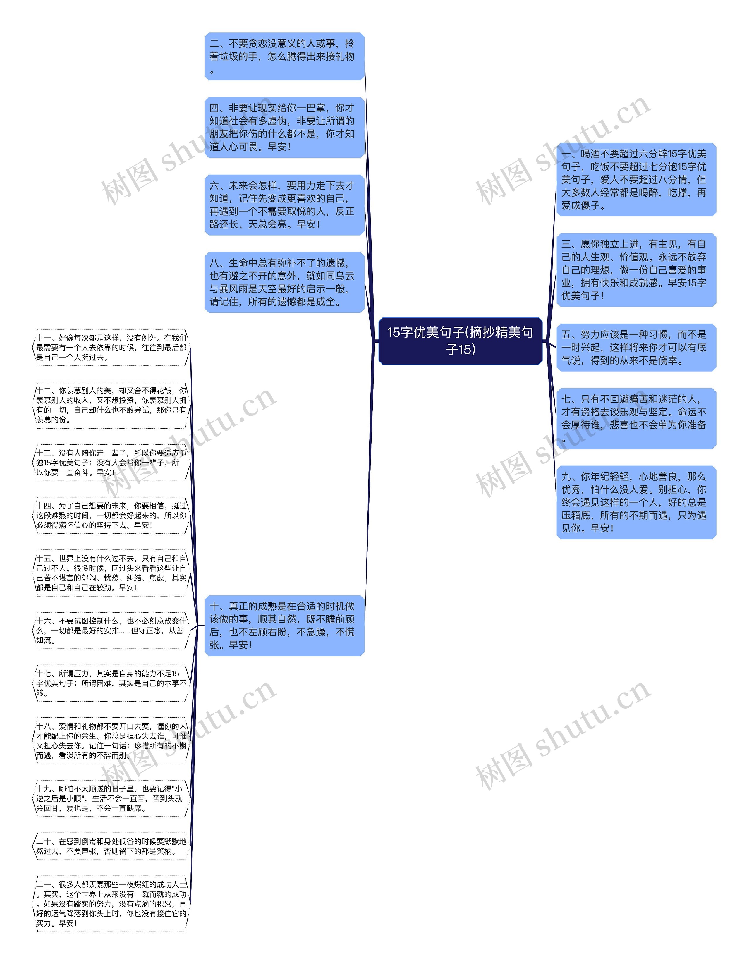 15字优美句子(摘抄精美句子15)思维导图