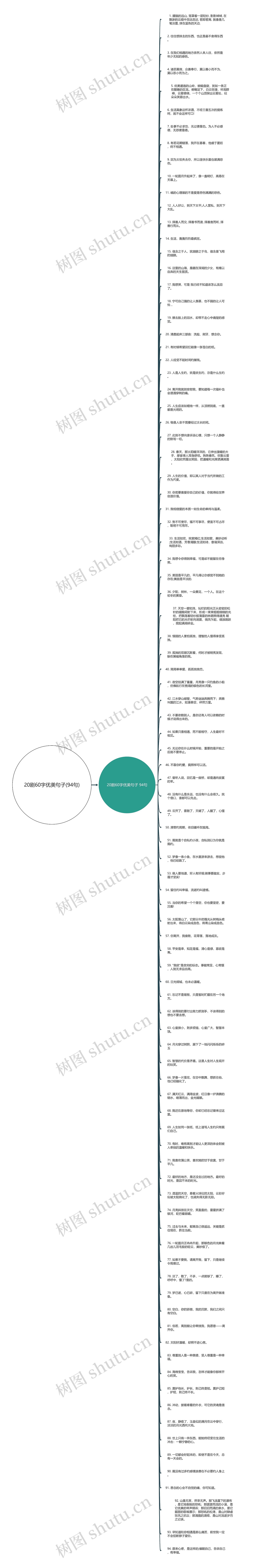 20剧60字优美句子(94句)