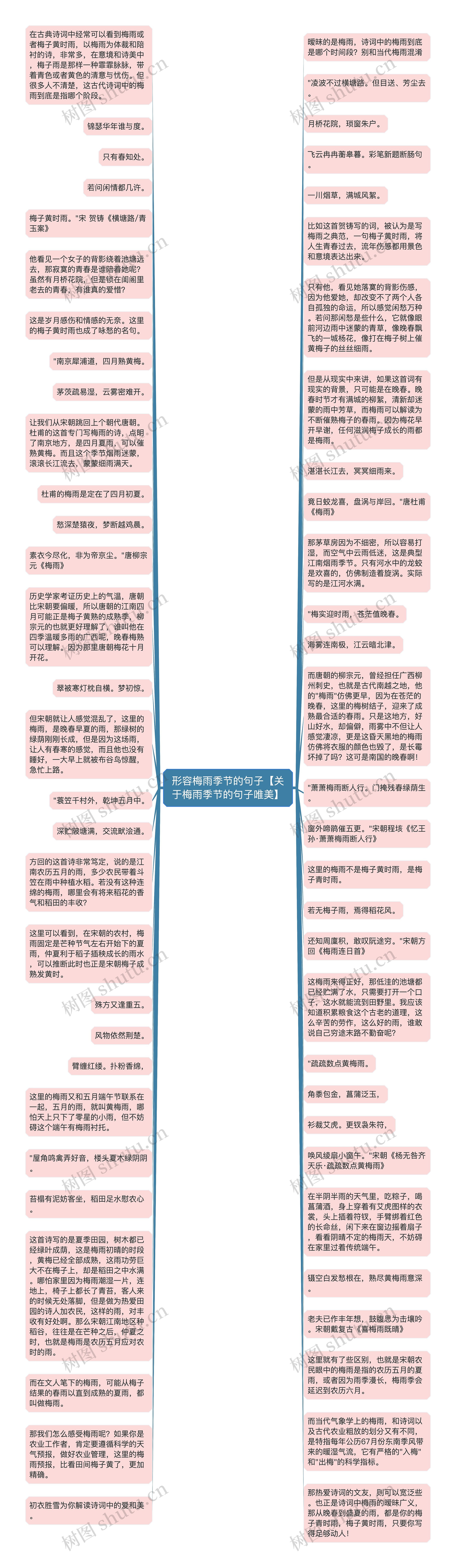 形容梅雨季节的句子【关于梅雨季节的句子唯美】思维导图