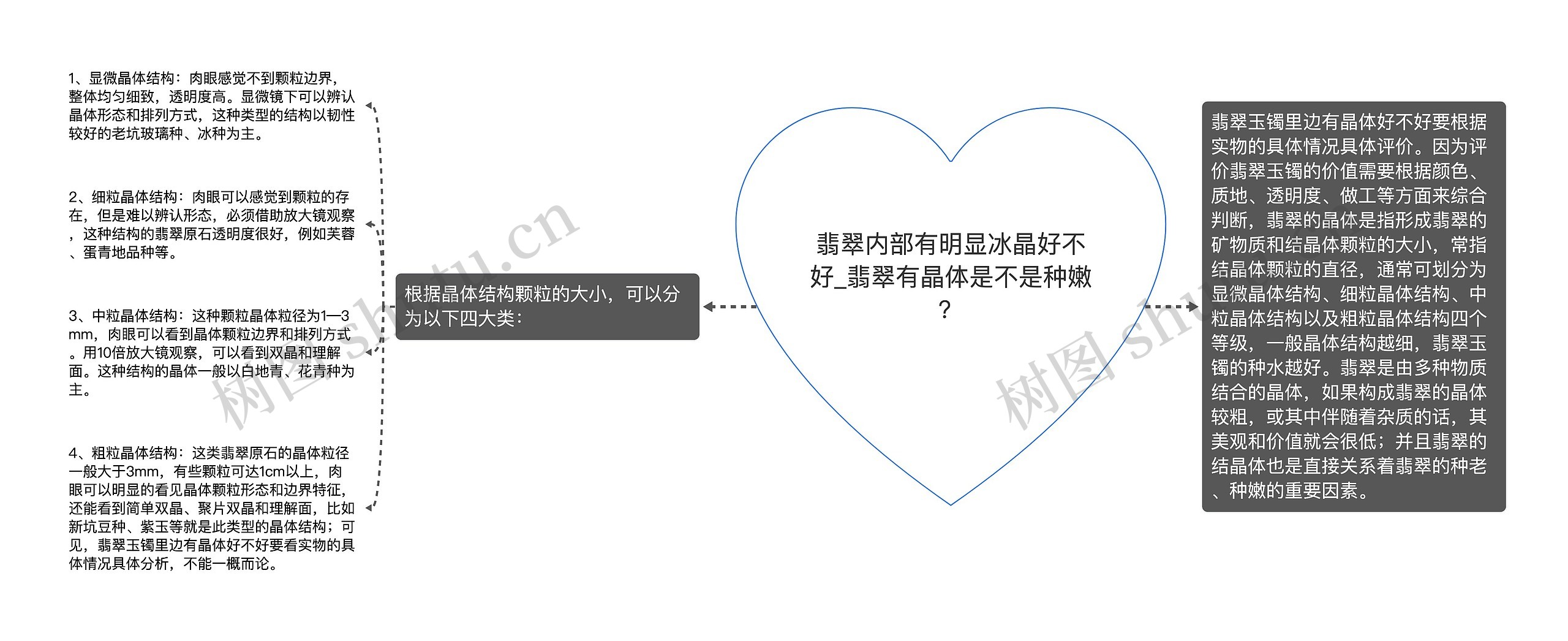 翡翠内部有明显冰晶好不好_翡翠有晶体是不是种嫩? 翡翠内部有明显冰晶好不好_翡翠有晶体是不是种嫩?