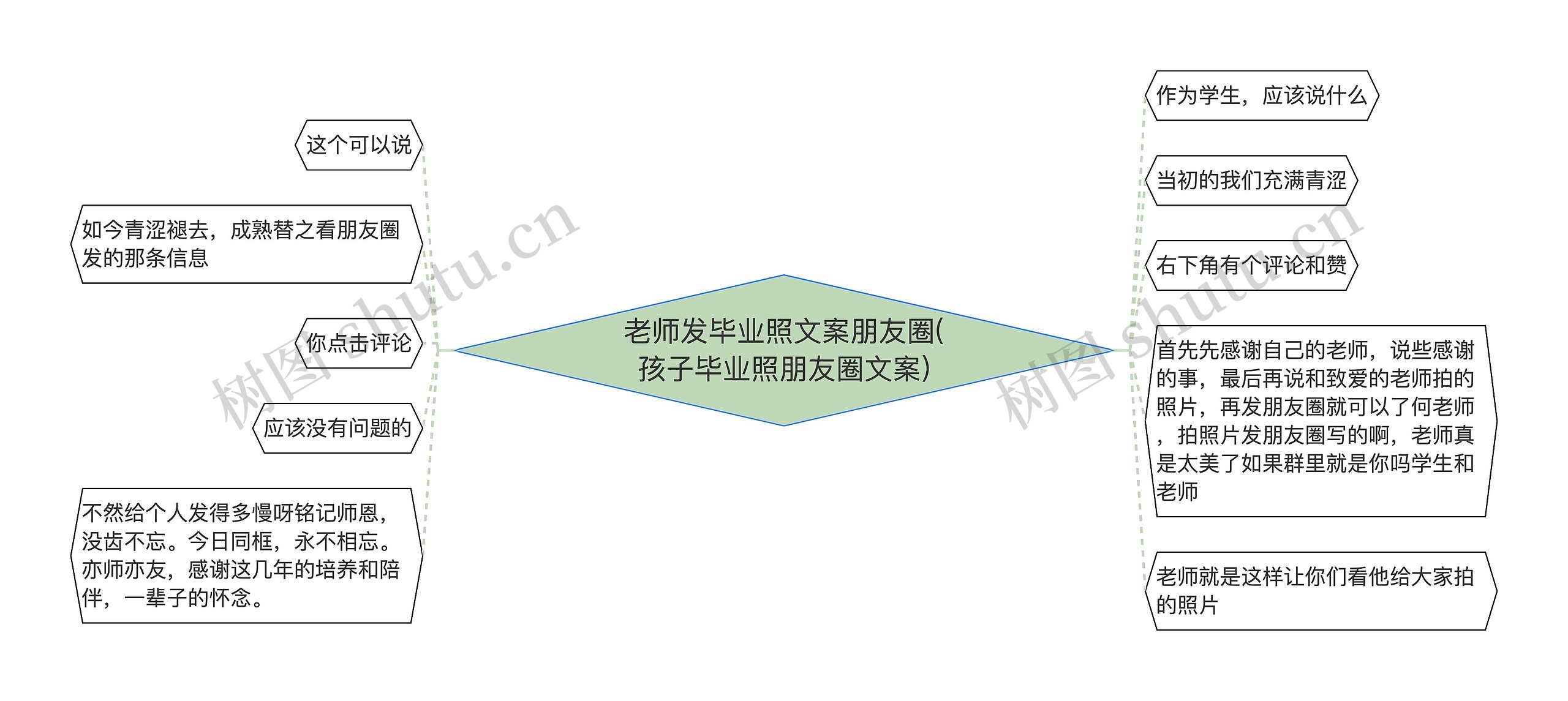 老师发毕业照文案朋友圈(孩子毕业照朋友圈文案)