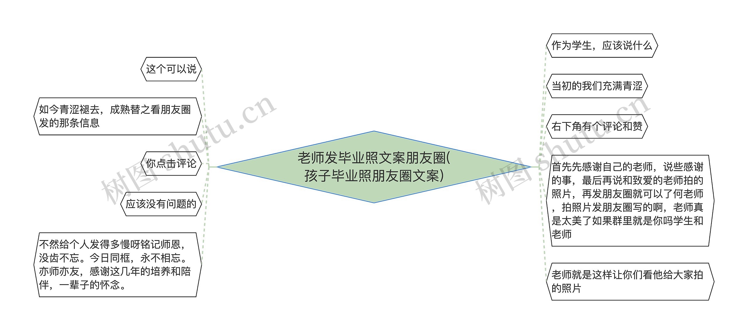 老师发毕业照文案朋友圈(孩子毕业照朋友圈文案)思维导图