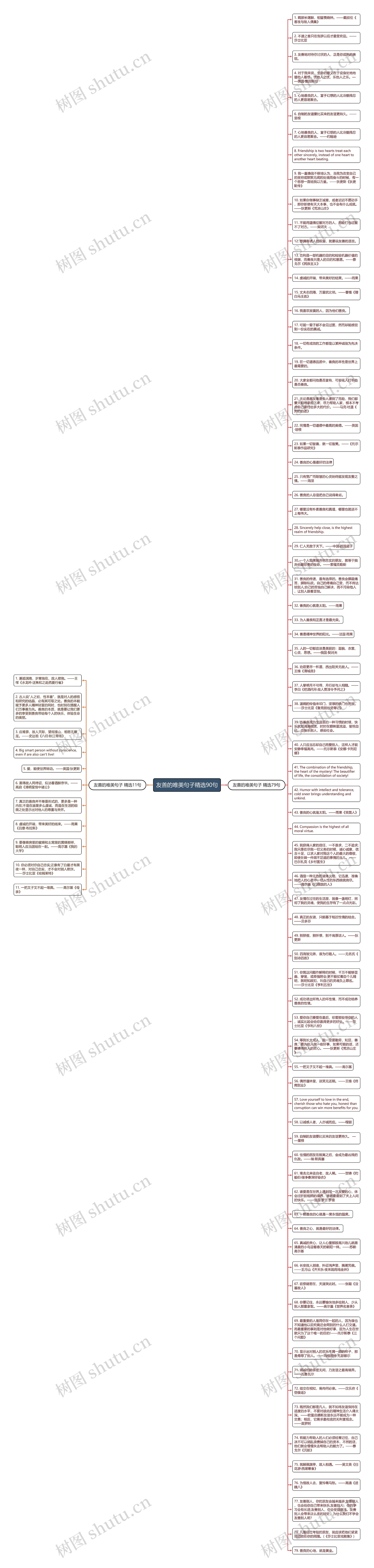 友善的唯美句子精选90句思维导图