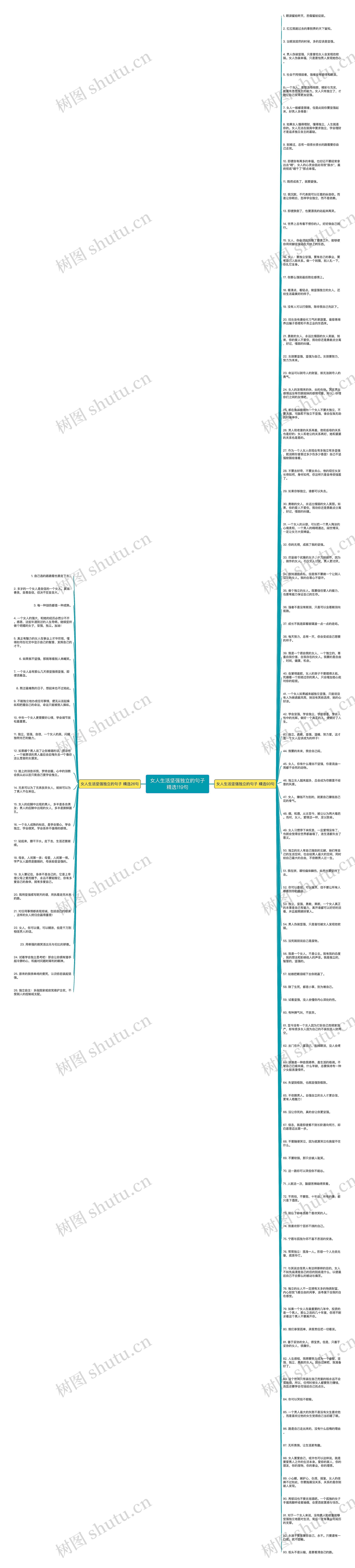 女人生活坚强独立的句子精选119句思维导图