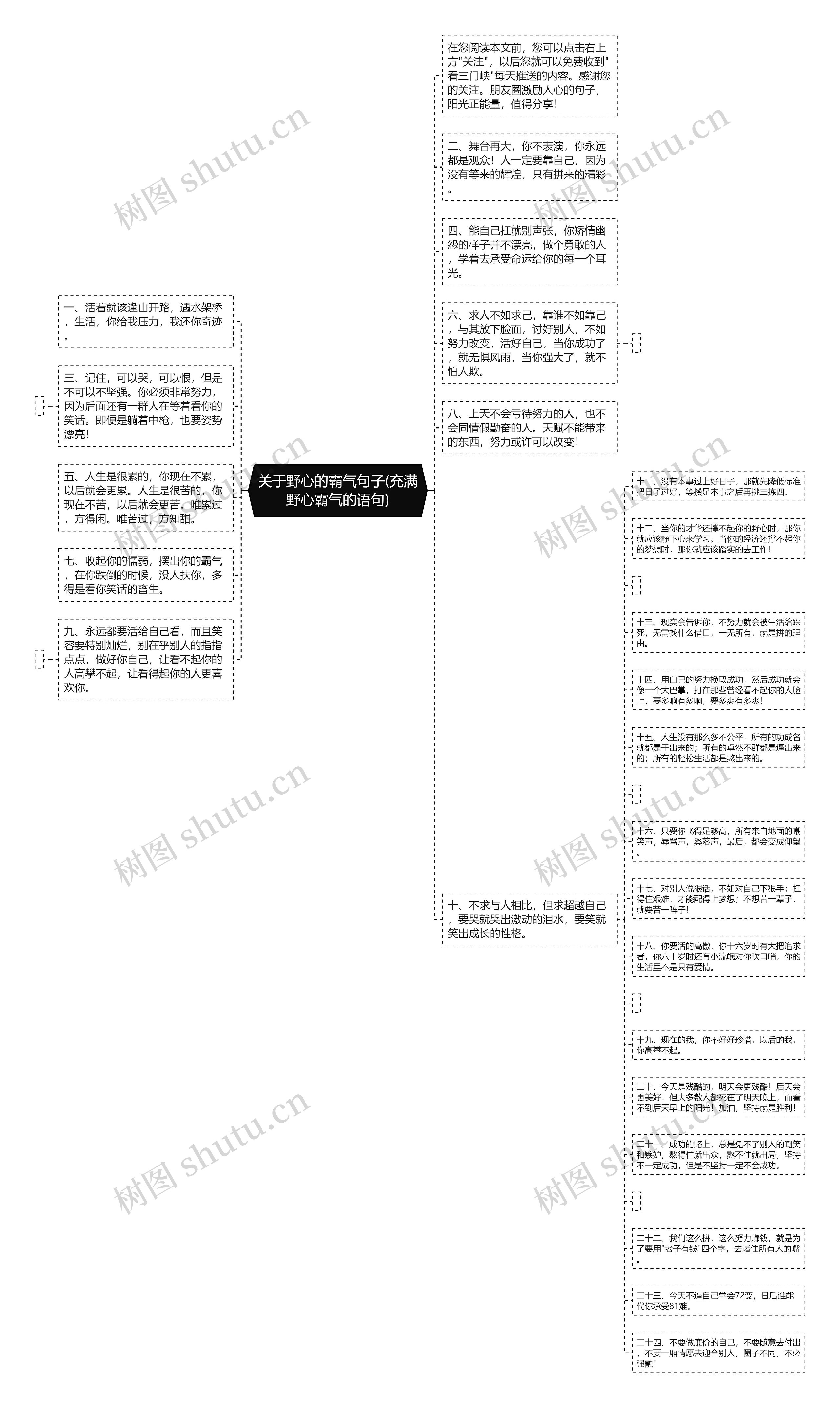 关于野心的霸气句子(充满野心霸气的语句)