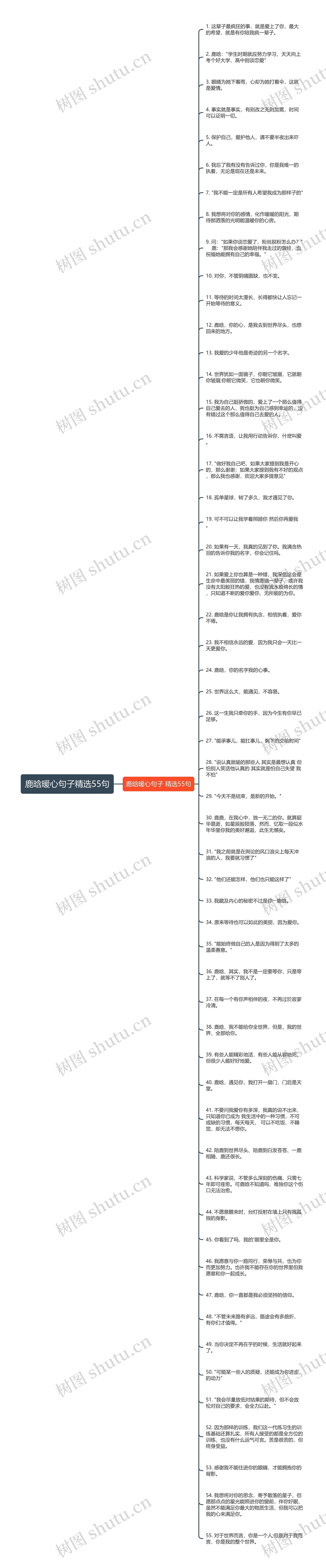 鹿晗暖心句子精选55句