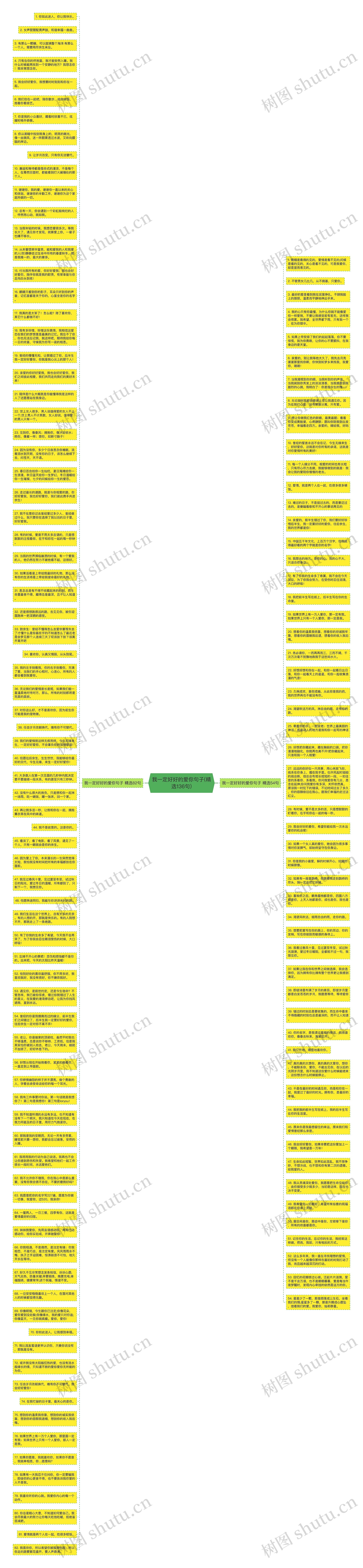 我一定好好的爱你句子(精选136句)思维导图