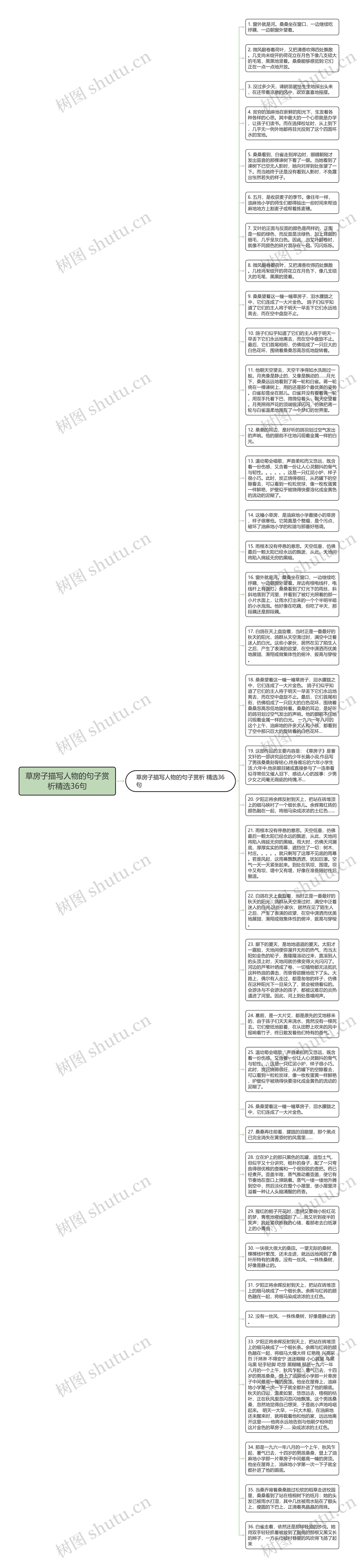 草房子描写人物的句子赏析精选36句