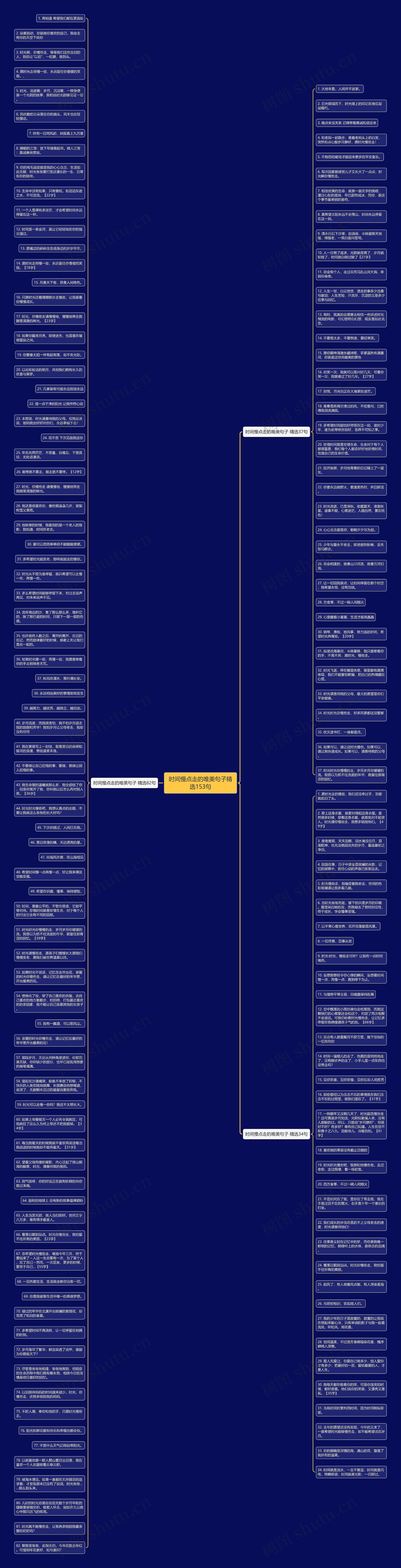时间慢点走的唯美句子精选153句思维导图