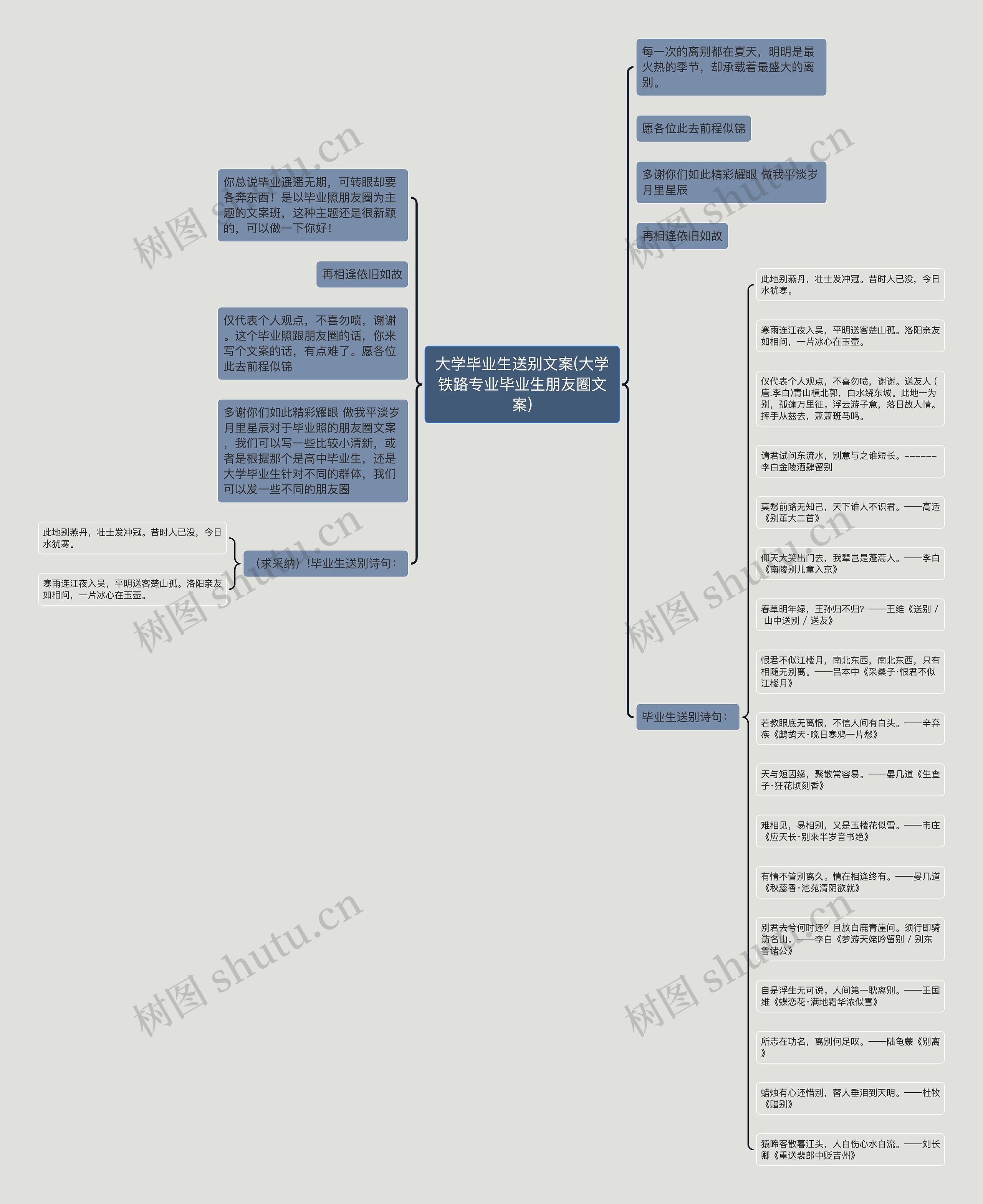 大学毕业生送别文案(大学铁路专业毕业生朋友圈文案)思维导图