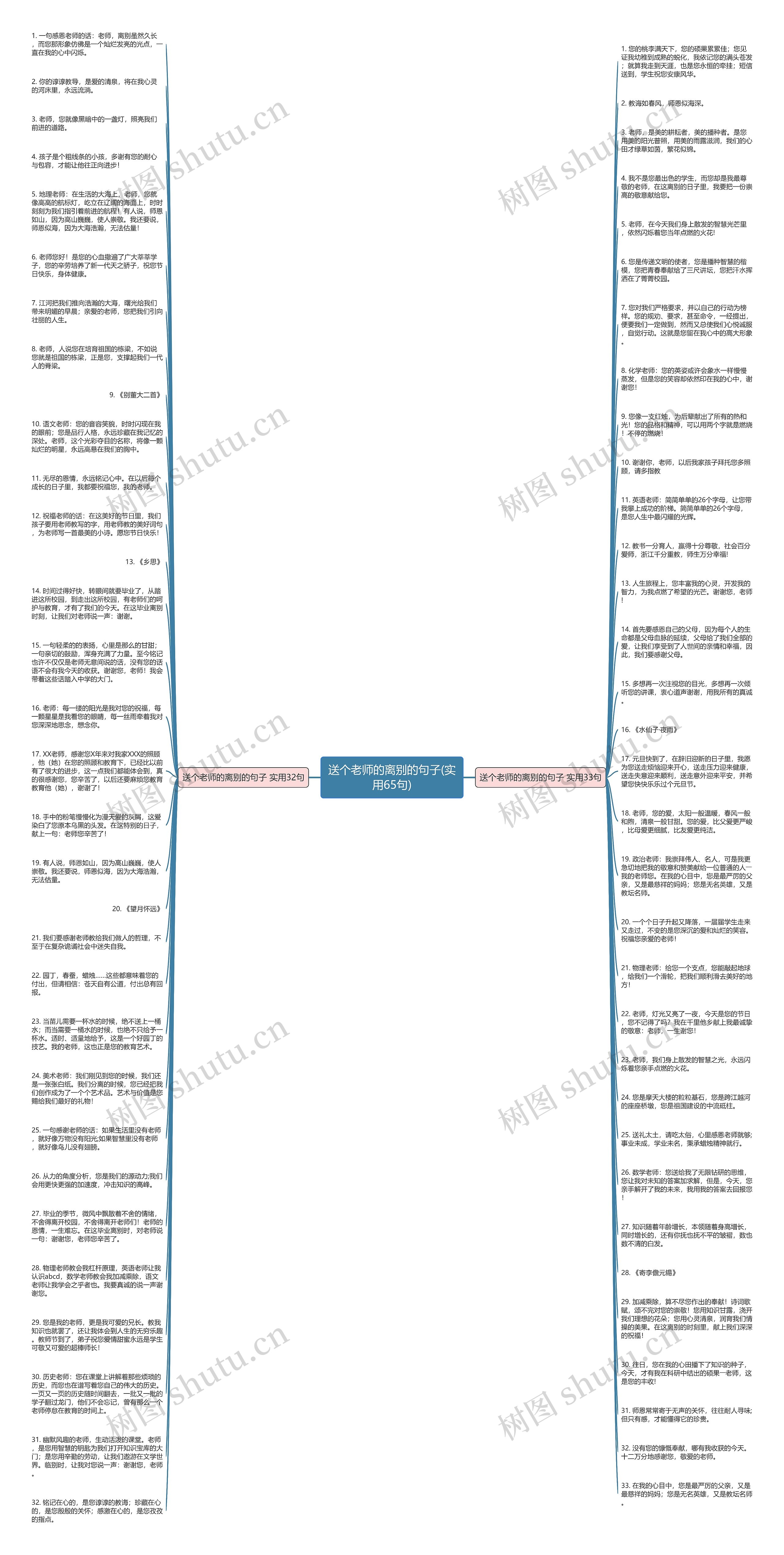 送个老师的离别的句子(实用65句)思维导图