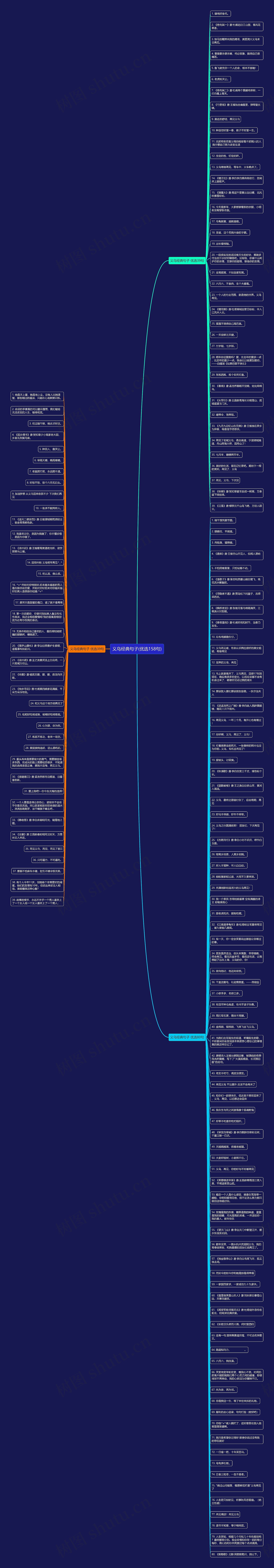 义乌经典句子(优选158句)思维导图