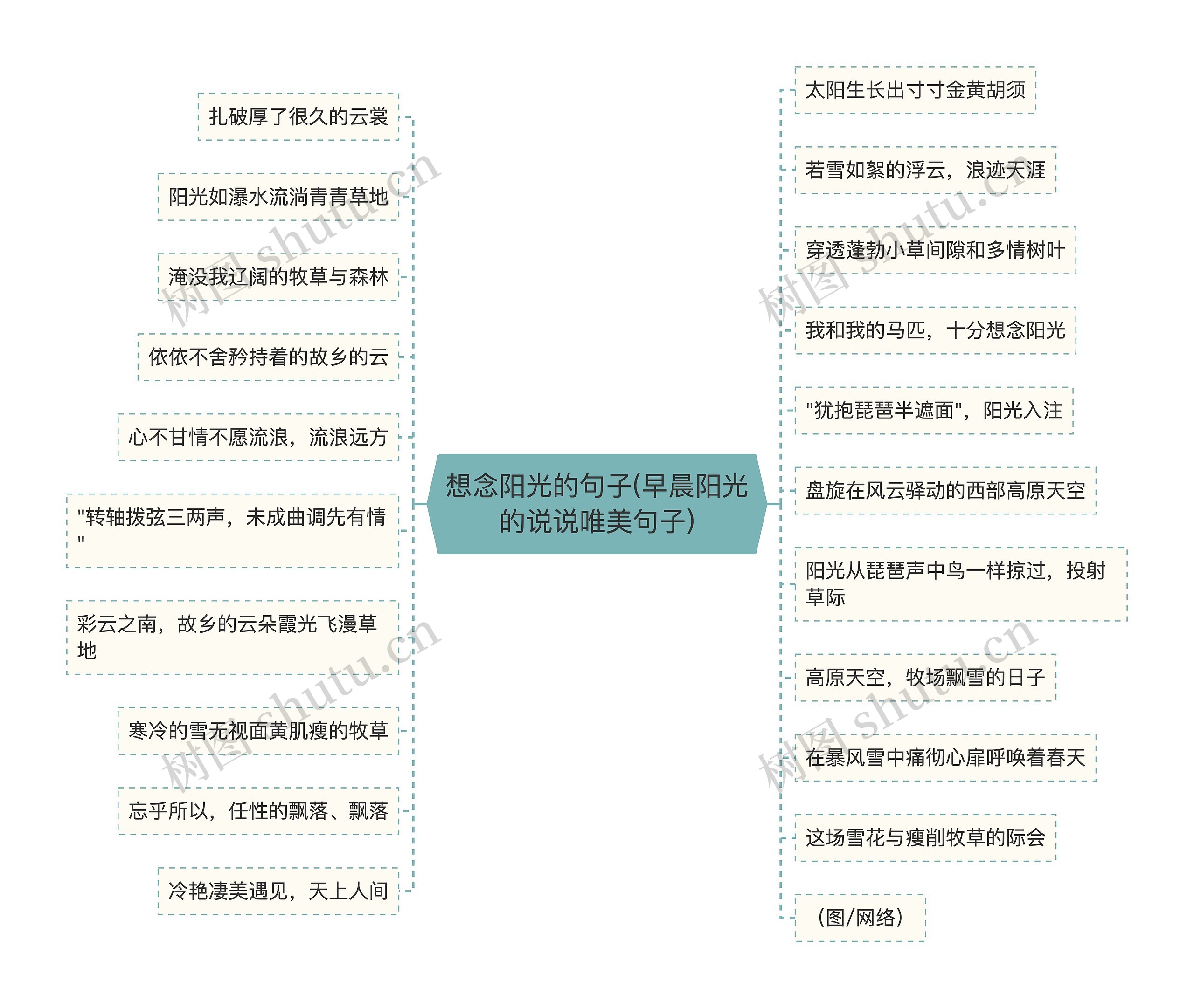 想念阳光的句子(早晨阳光的说说唯美句子)思维导图