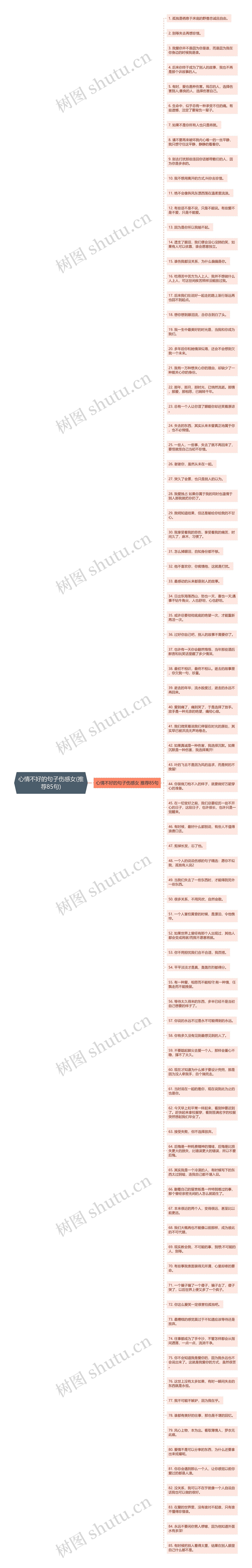 心情不好的句子伤感女(推荐85句)思维导图