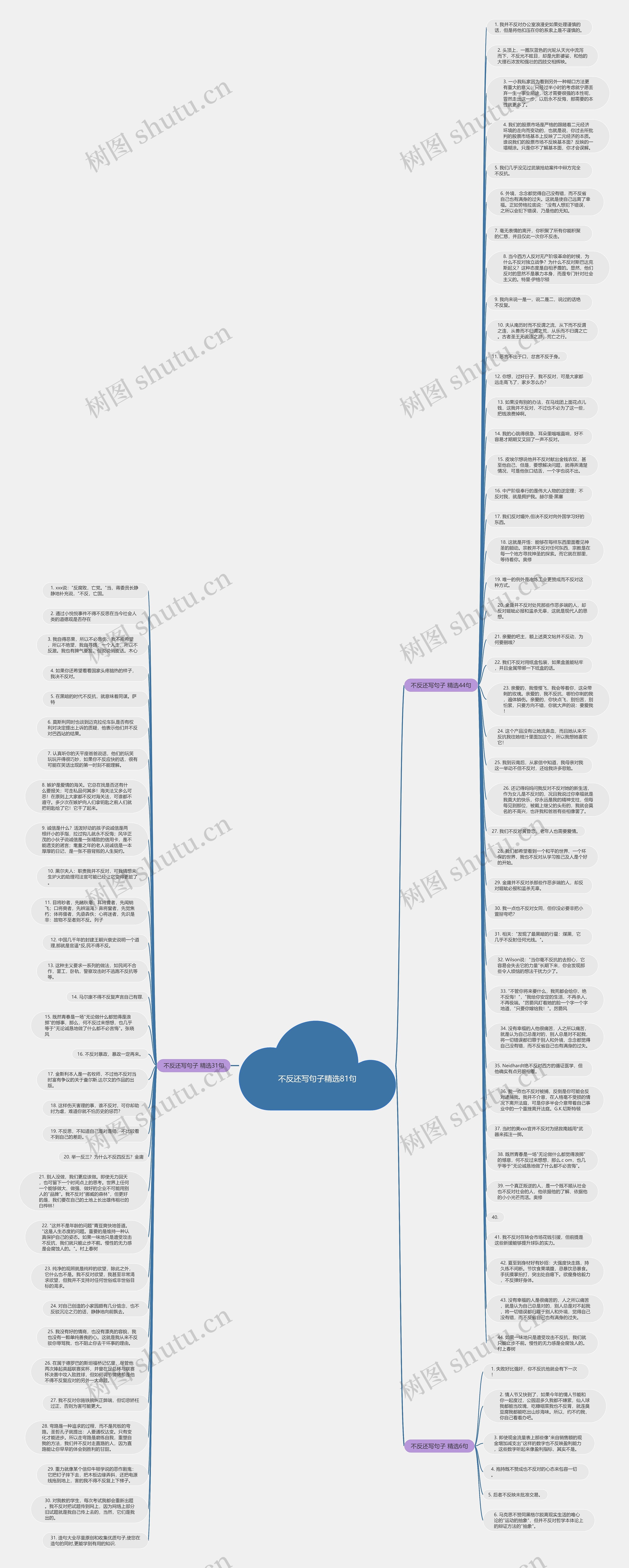 不反还写句子精选81句思维导图高清图 不反还写句子精选81句思维导图