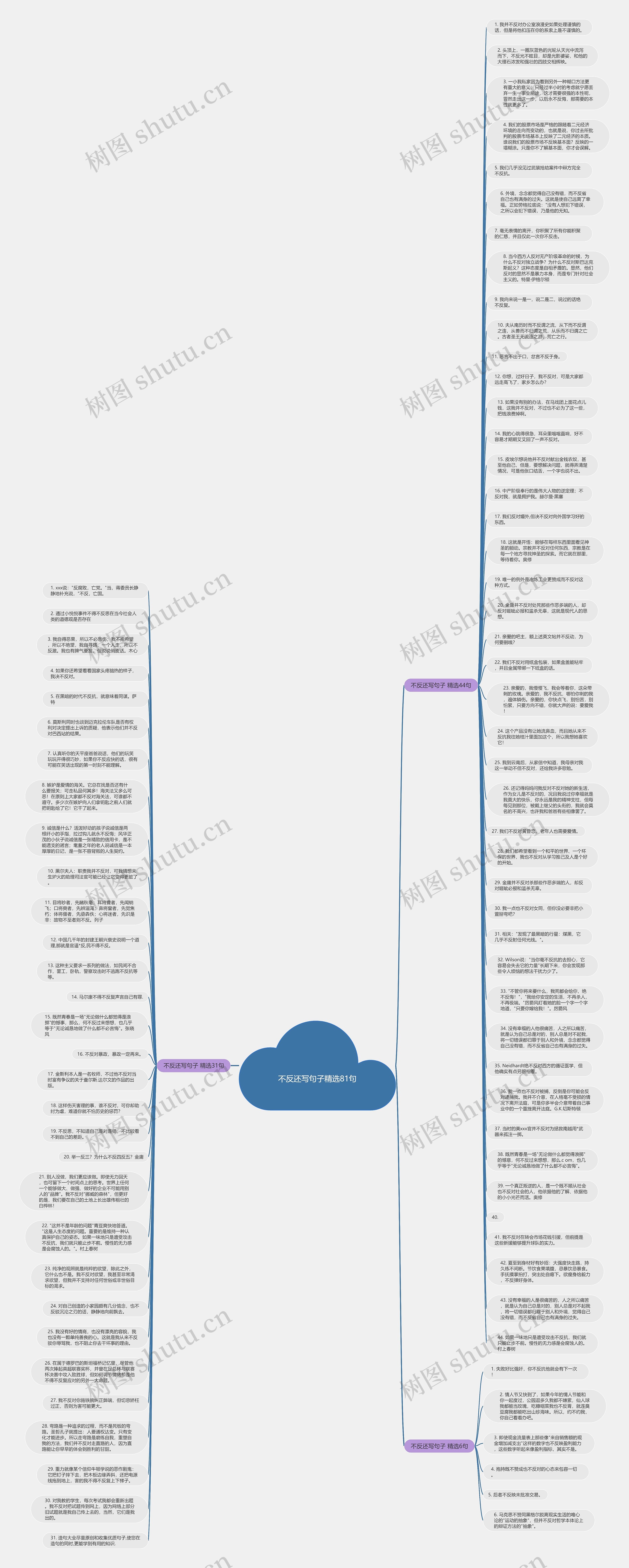 不反还写句子精选81句思维导图
