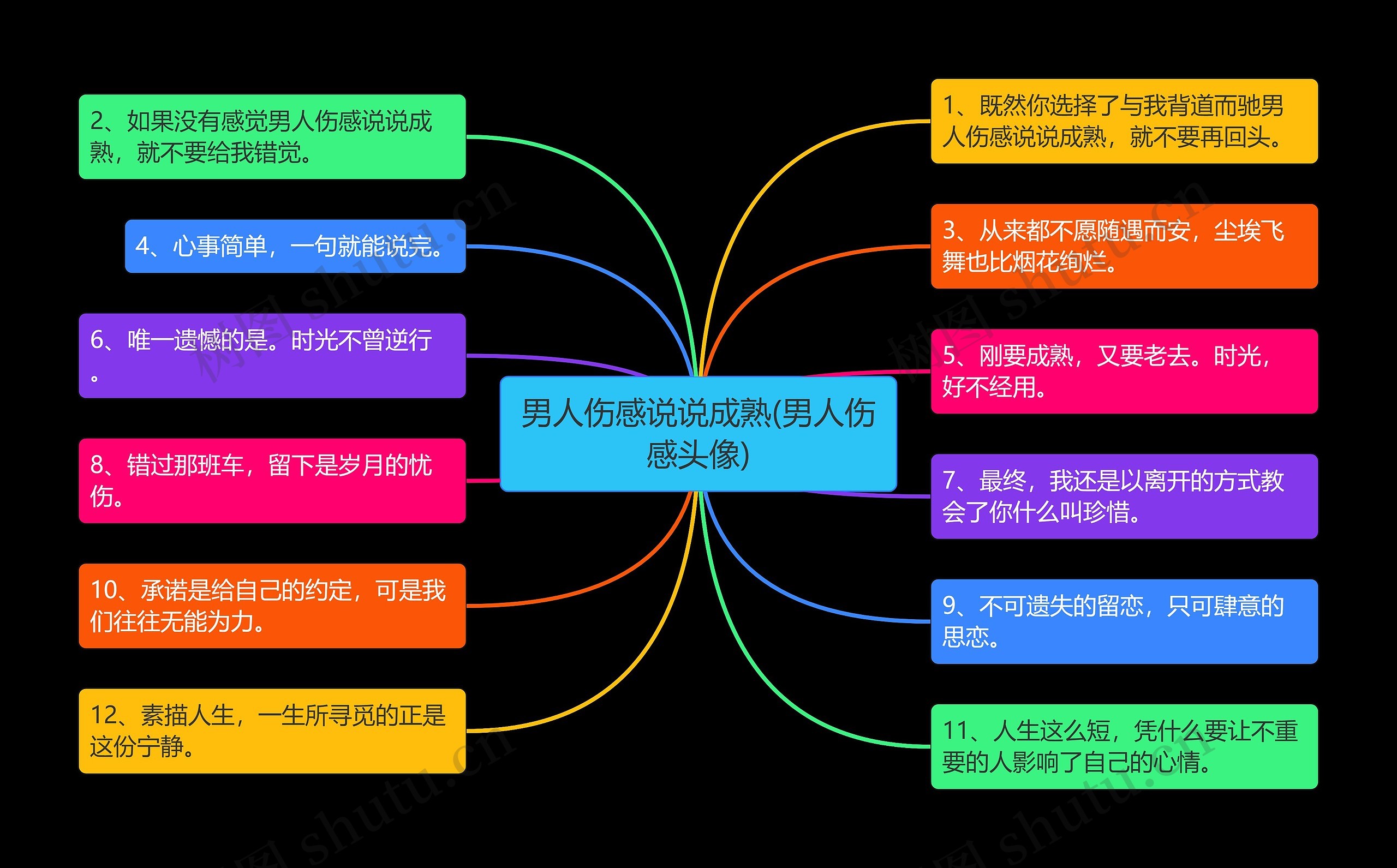 男人伤感说说成熟(男人伤感头像)思维导图