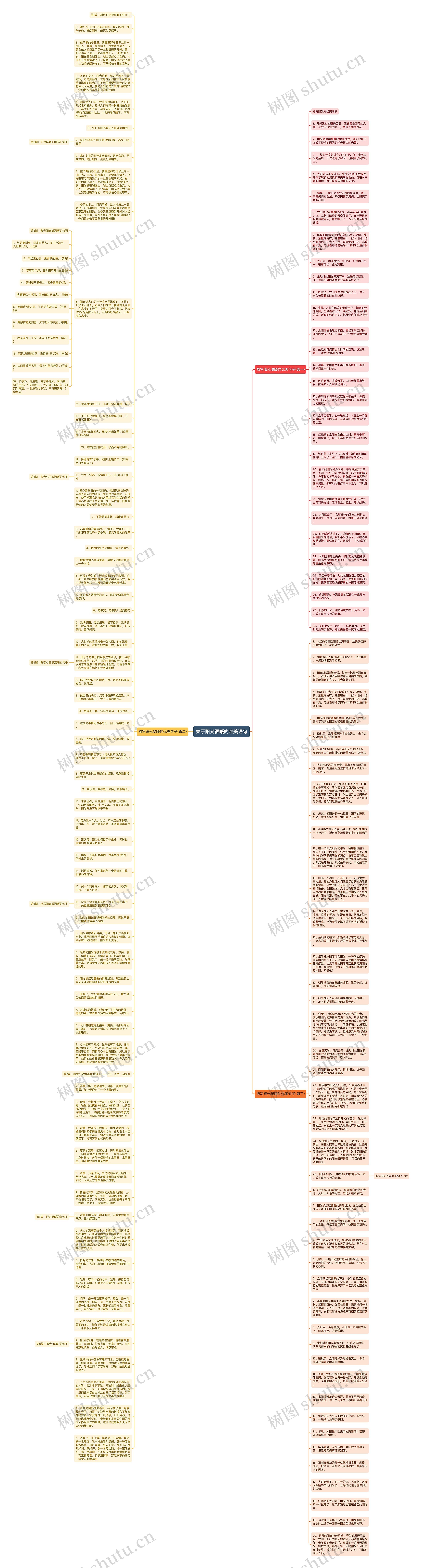 关于阳光很暖的唯美语句思维导图