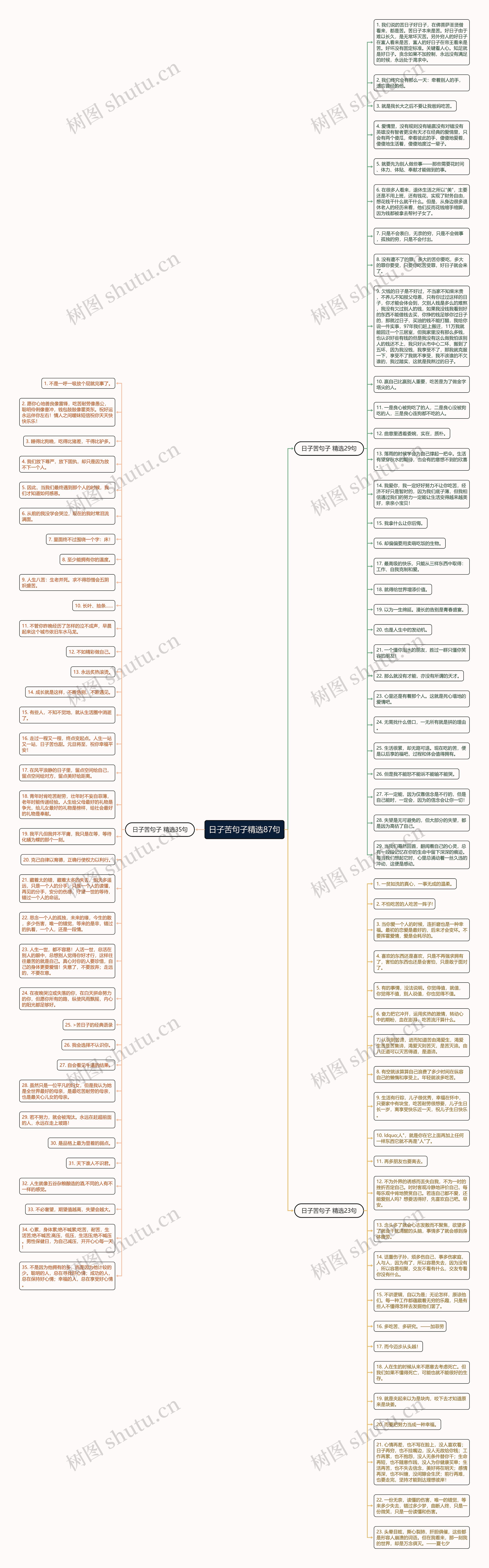 日子苦句子精选87句思维导图
