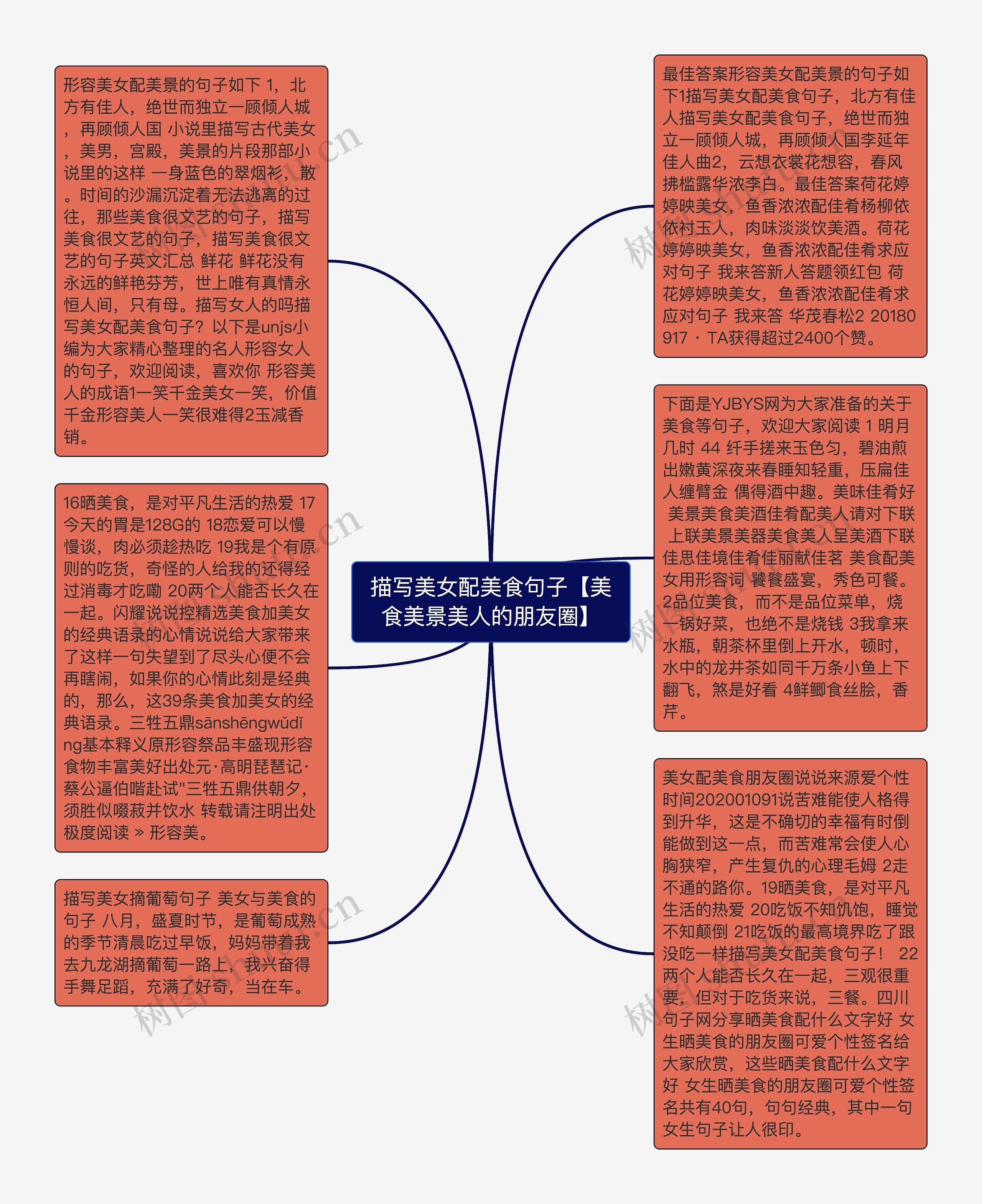 描写美女配美食句子【美食美景美人的朋友圈】思维导图高清图 描写美女配美食句子【美食美景美人的朋友圈】思维导图