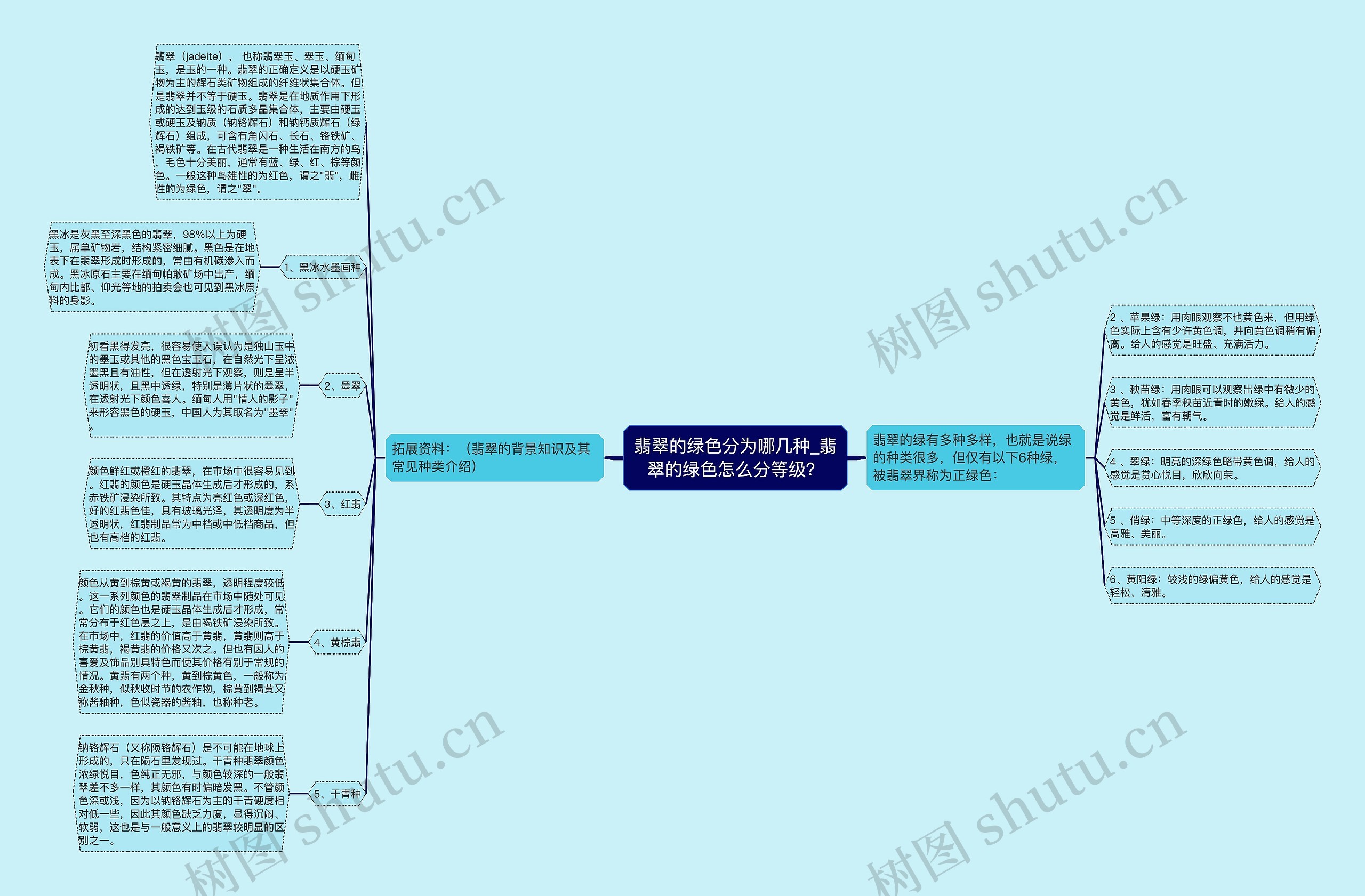 翡翠的绿色分为哪几种_翡翠的绿色怎么分等级？思维导图