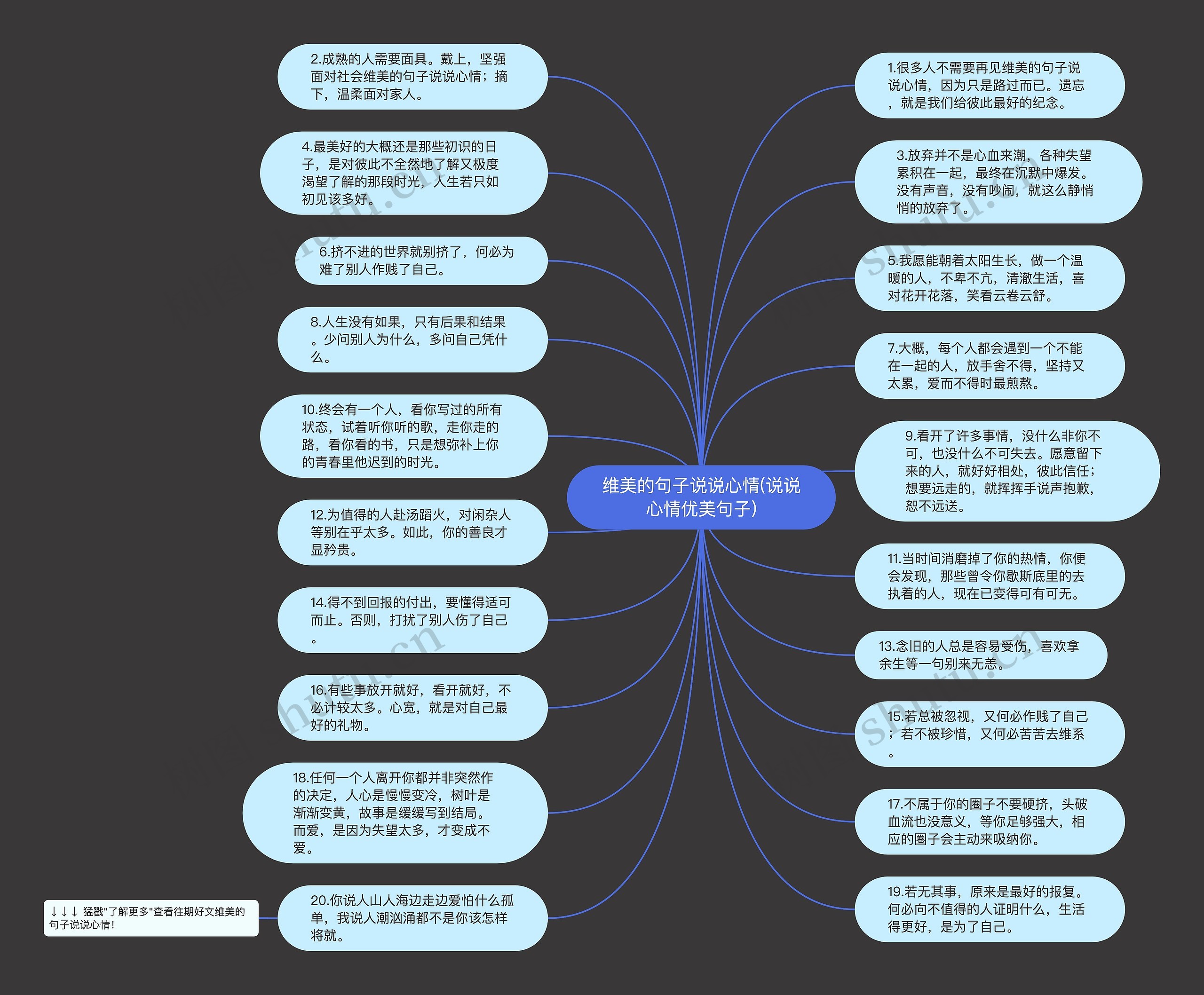 维美的句子说说心情(说说心情优美句子)思维导图