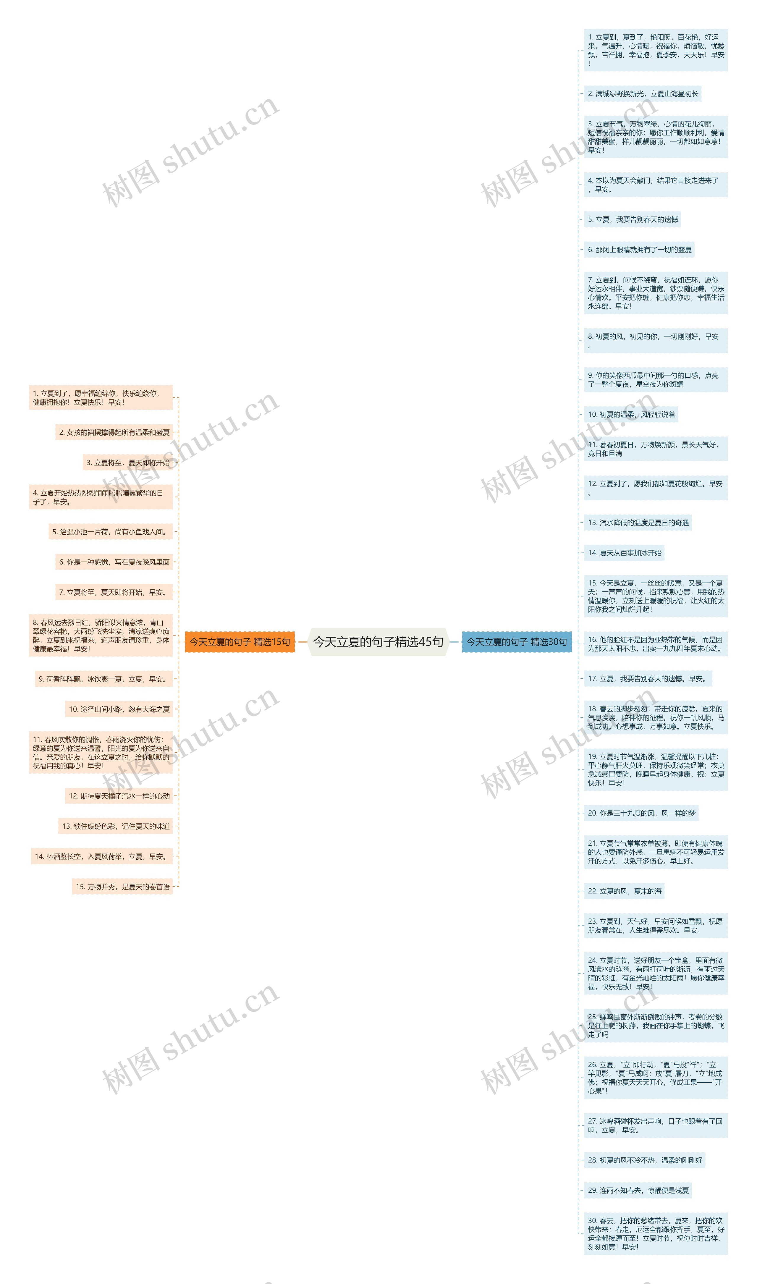今天立夏的句子精选45句思维导图