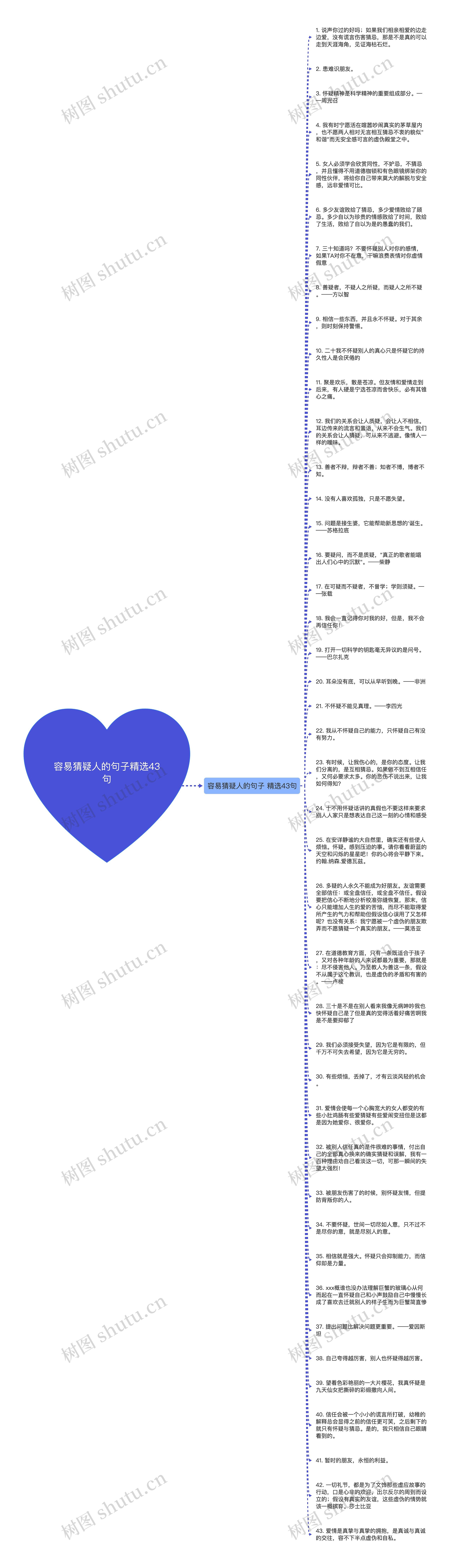 容易猜疑人的句子精选43句