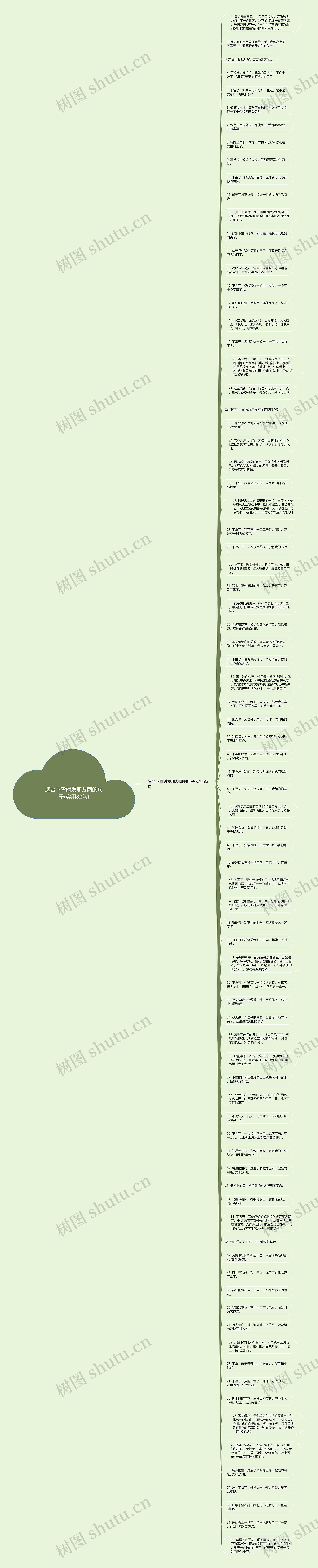 适合下雪时发朋友圈的句子(实用82句)思维导图高清图 适合下雪时发朋友圈的句子(实用82句)思维导图