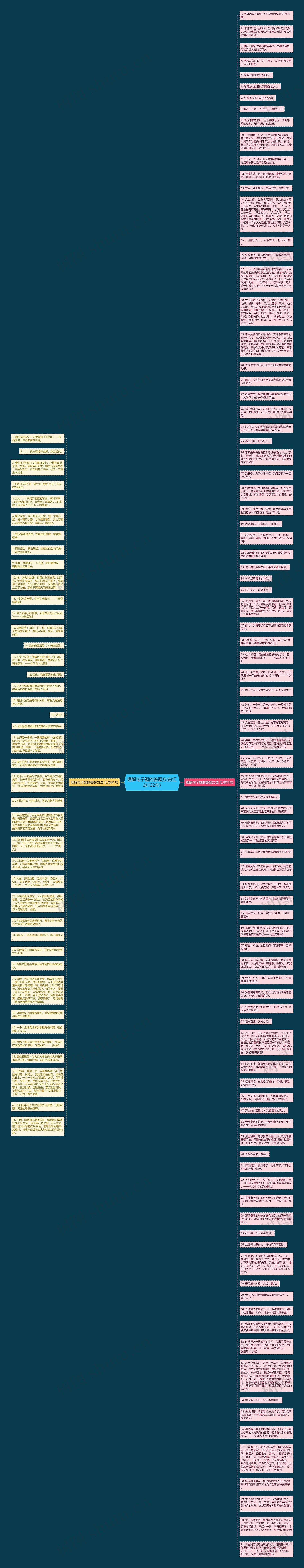 理解句子题的答题方法(汇总132句)思维导图
