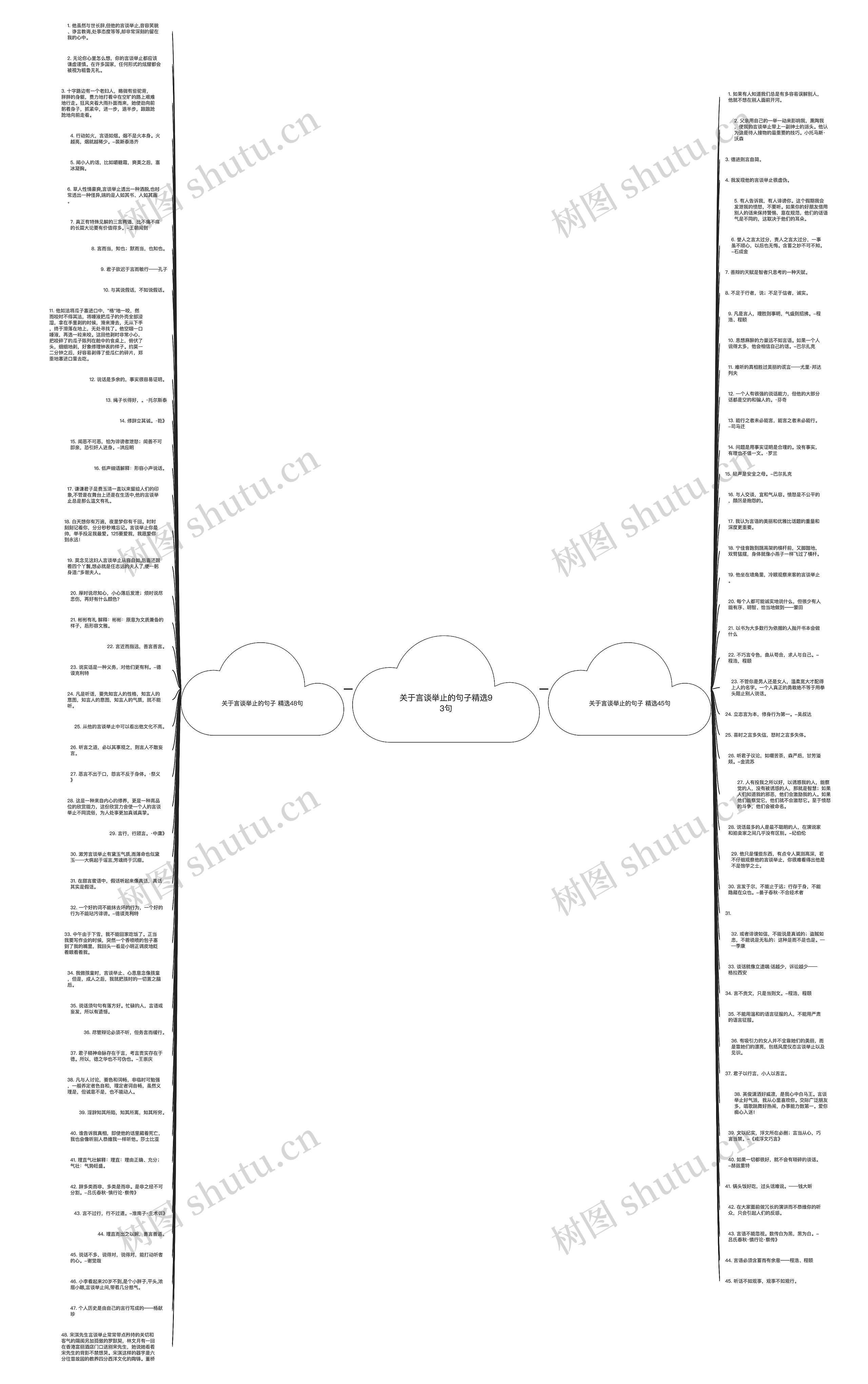 关于言谈举止的句子精选93句思维导图