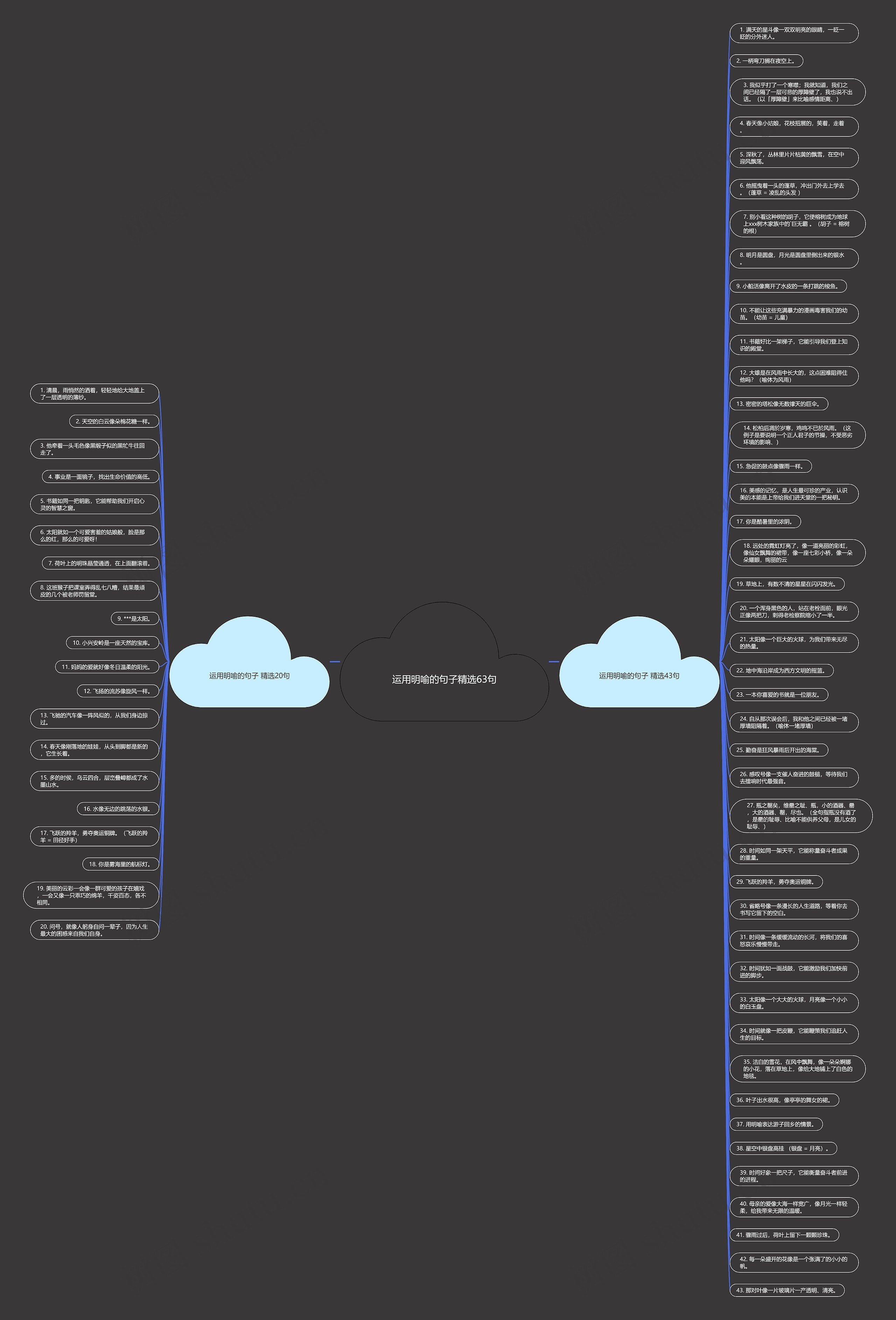 运用明喻的句子精选63句思维导图