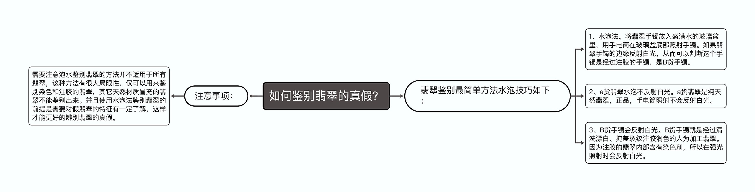 如何鉴别翡翠的真假？