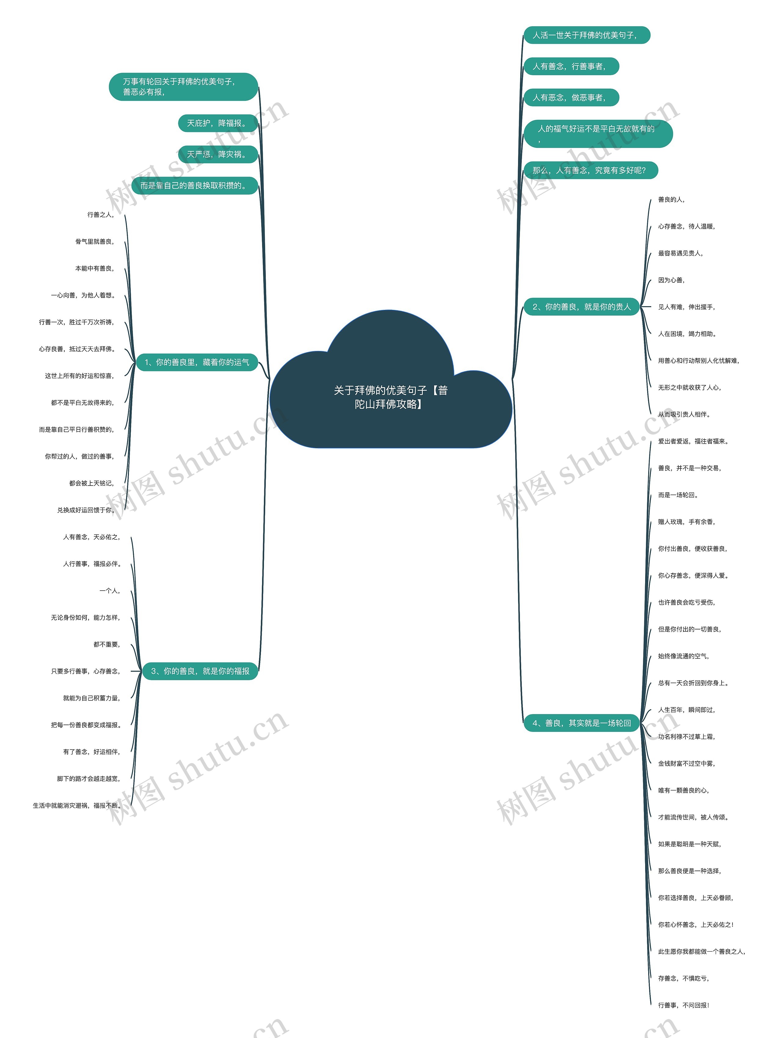 关于拜佛的优美句子【普陀山拜佛攻略】思维导图