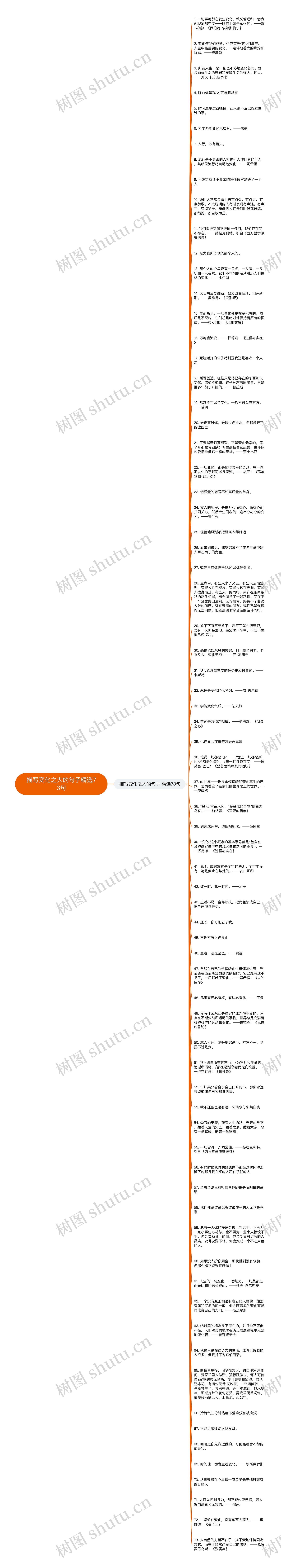 描写变化之大的句子精选73句思维导图