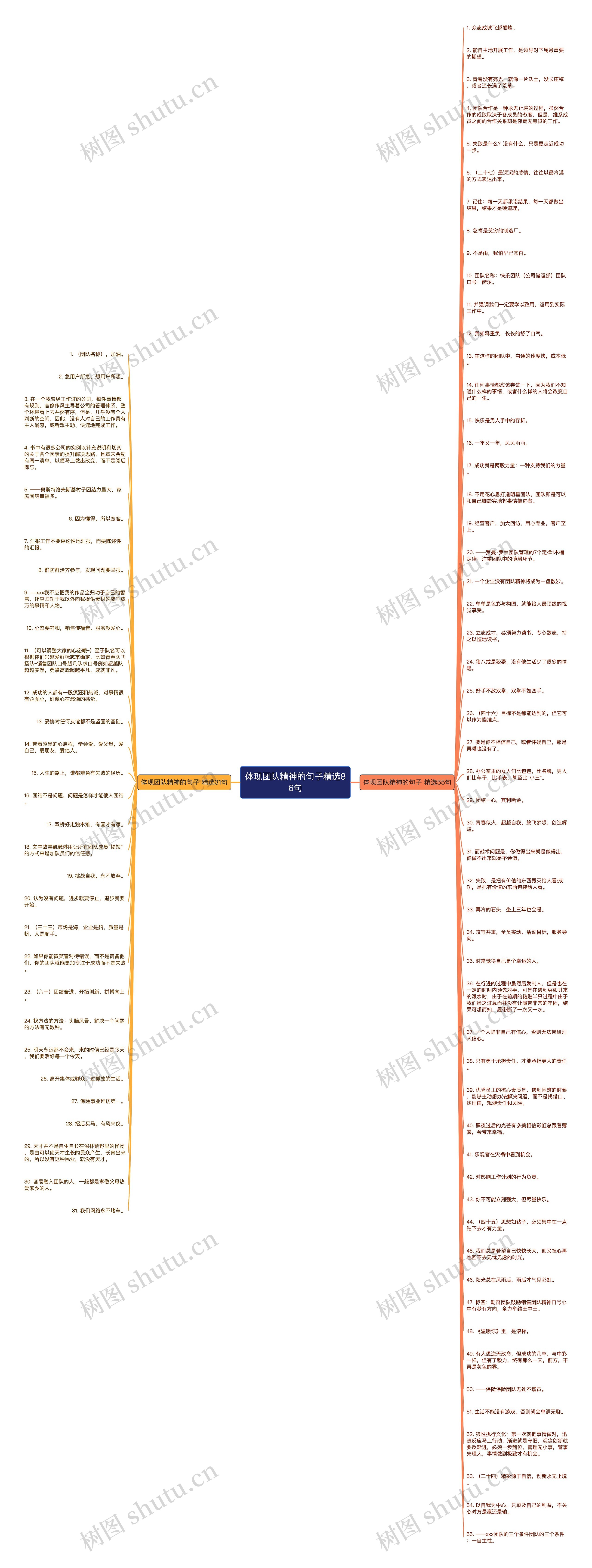 体现团队精神的句子精选86句思维导图