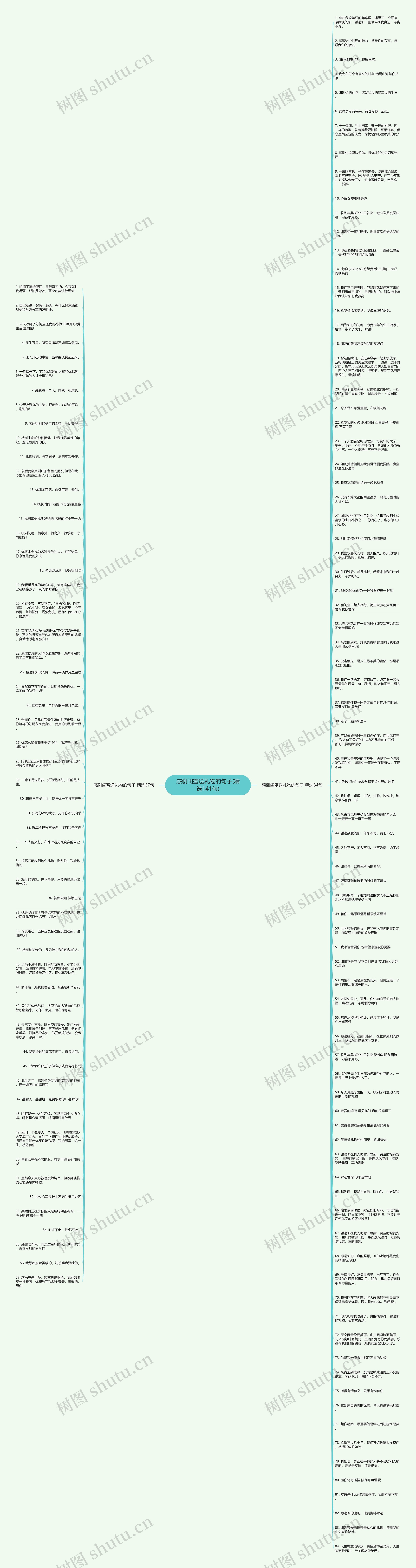 感谢闺蜜送礼物的句子(精选141句)思维导图