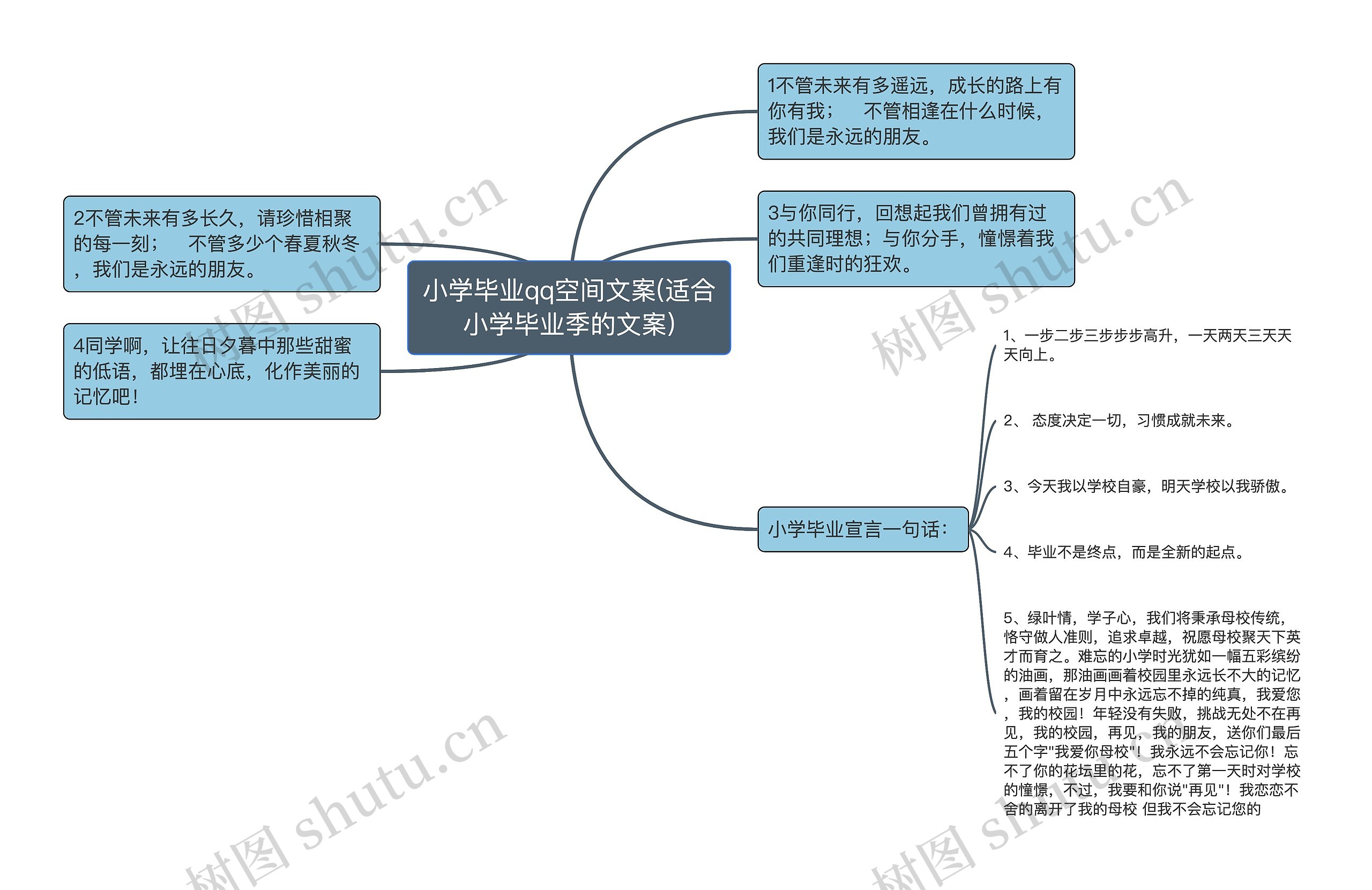 小学毕业qq空间文案(适合小学毕业季的文案)思维导图