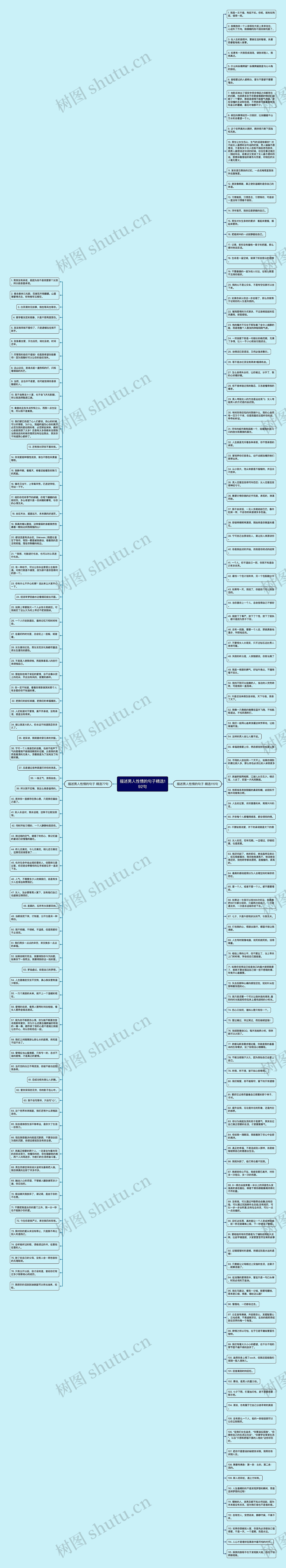 描述男人性情的句子精选192句思维导图