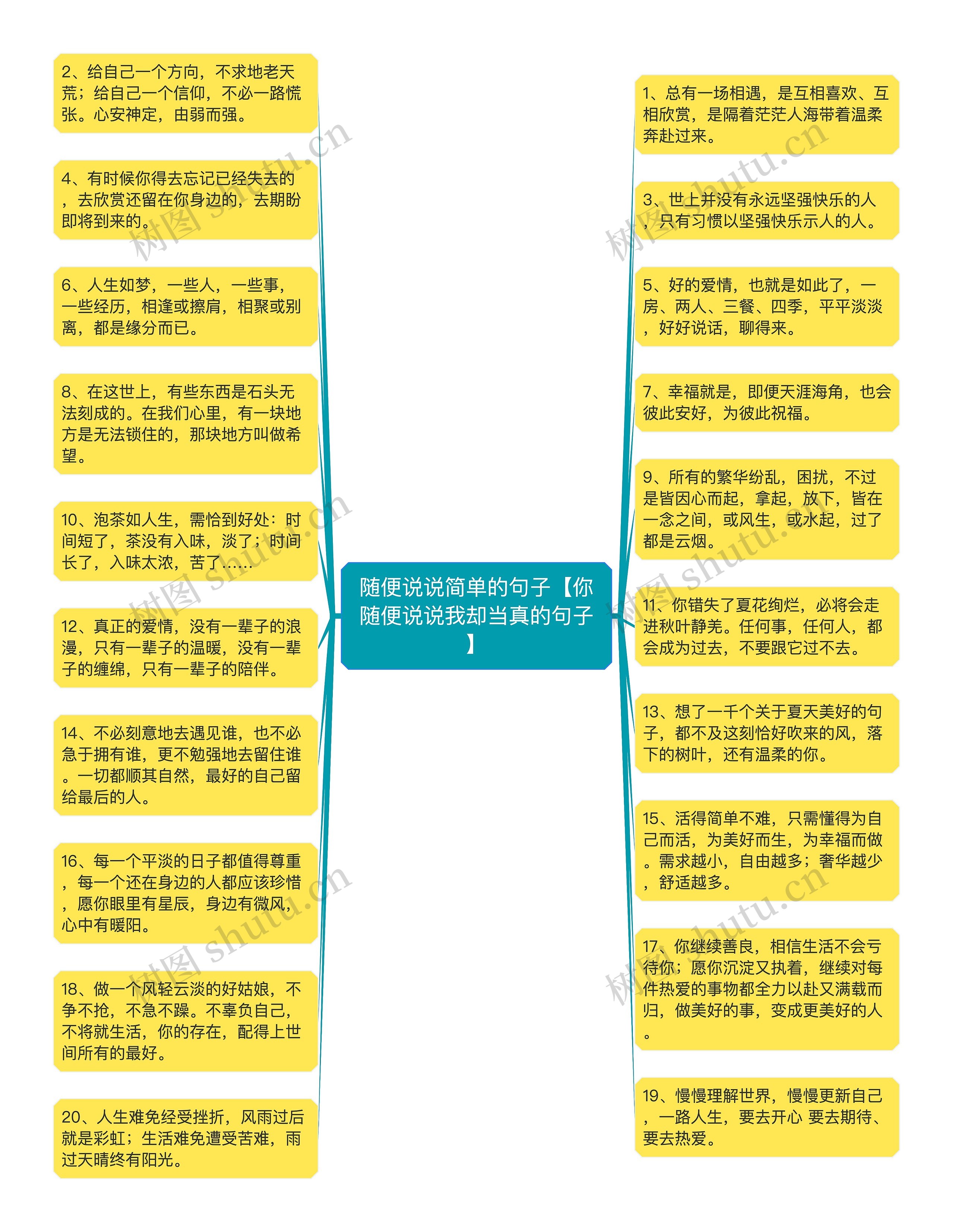 随便说说简单的句子【你随便说说我却当真的句子】思维导图