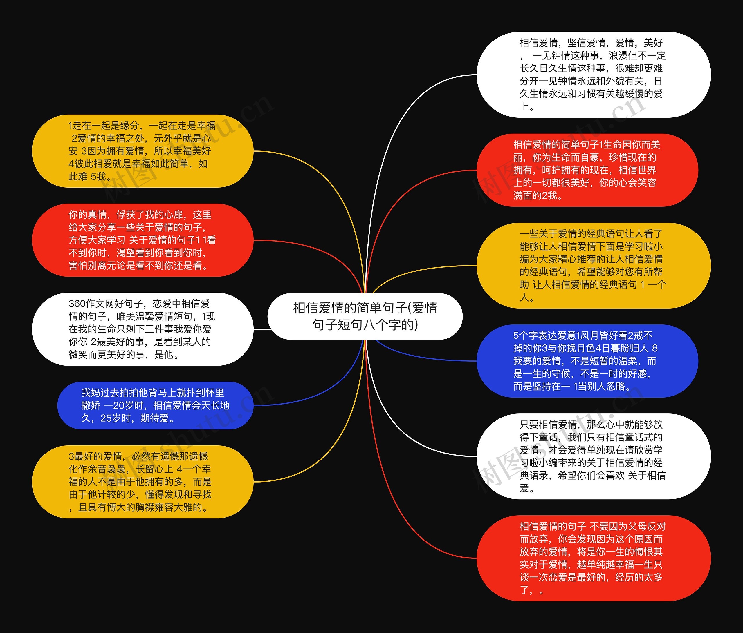 相信爱情的简单句子(爱情句子短句八个字的)思维导图