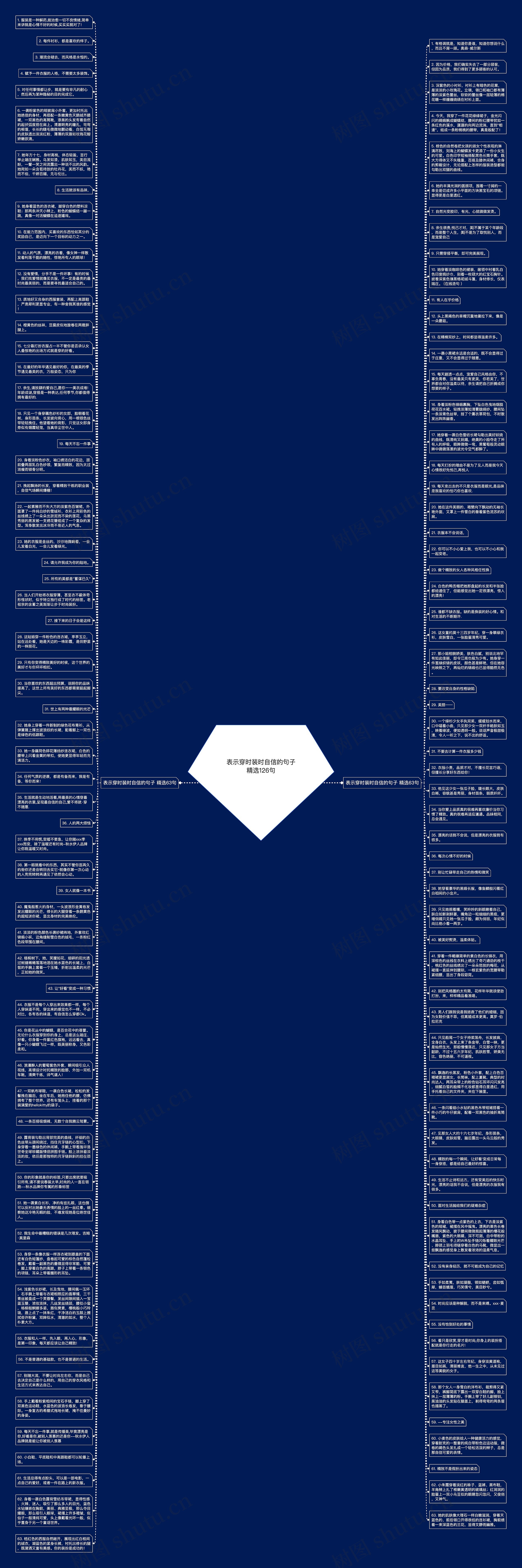 表示穿时装时自信的句子精选126句思维导图