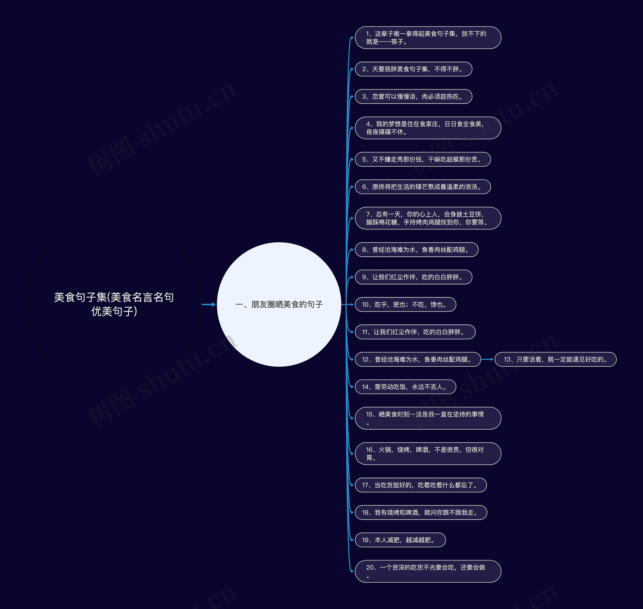 美食句子集(美食名言名句优美句子) 美食句子集(美食名言名句优美句子)